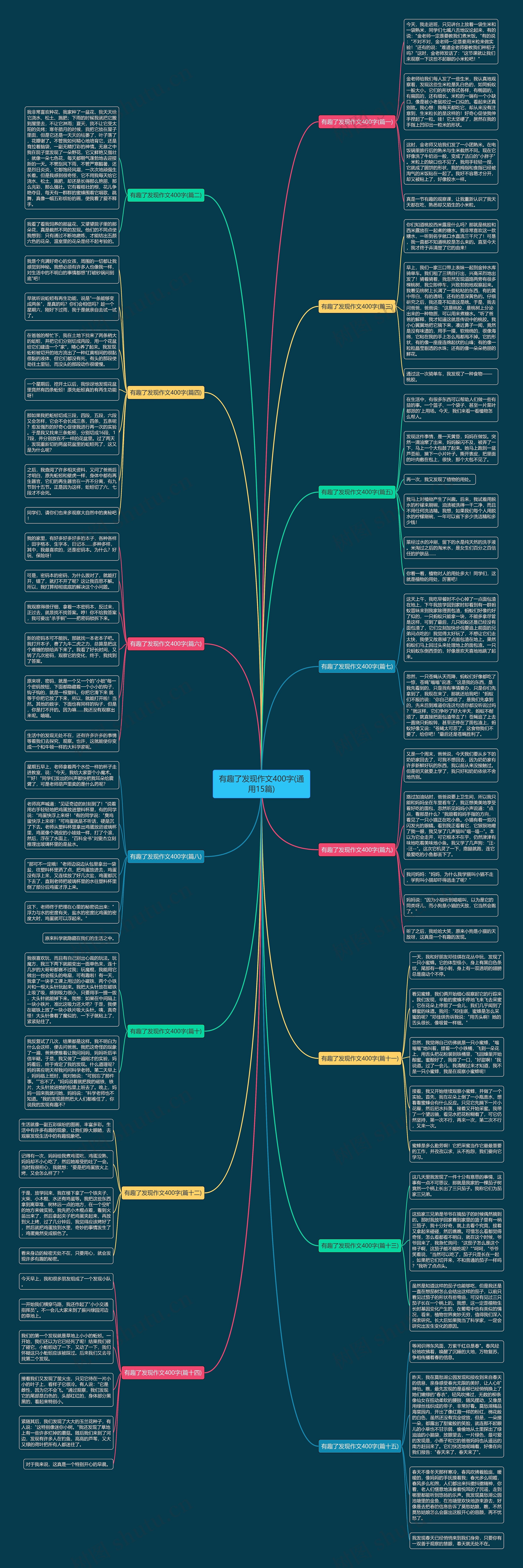 有趣了发现作文400字(通用15篇)思维导图