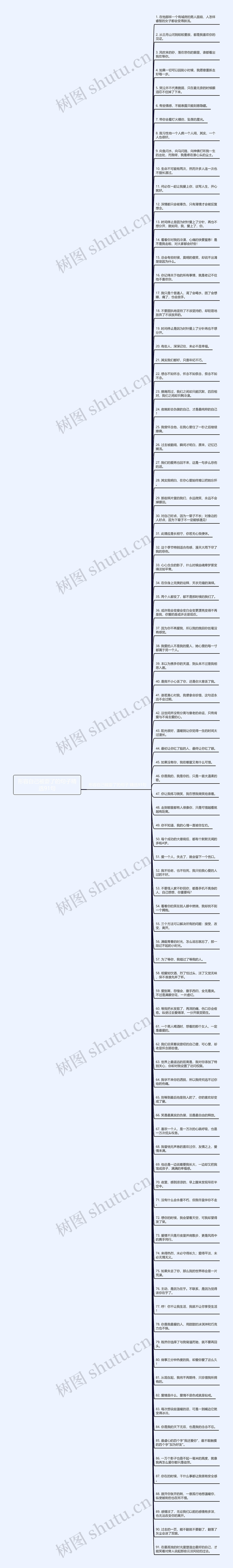 形容自己被耍了的句子精选91句思维导图