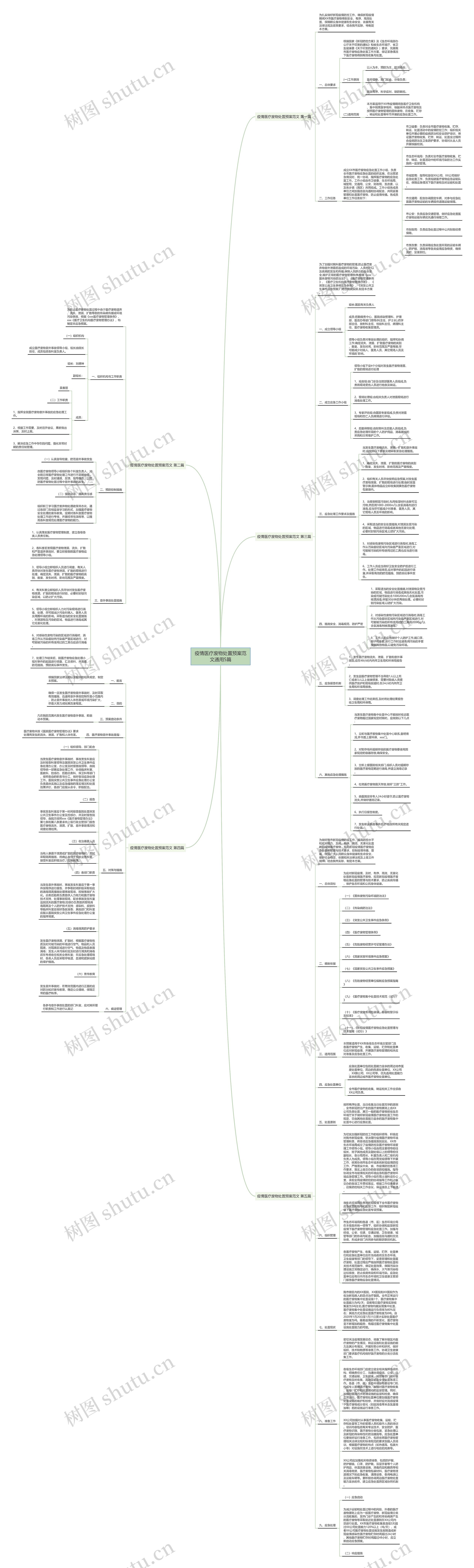 疫情医疗废物处置预案范文通用5篇 疫情医疗废物处置预案范文通用5篇
