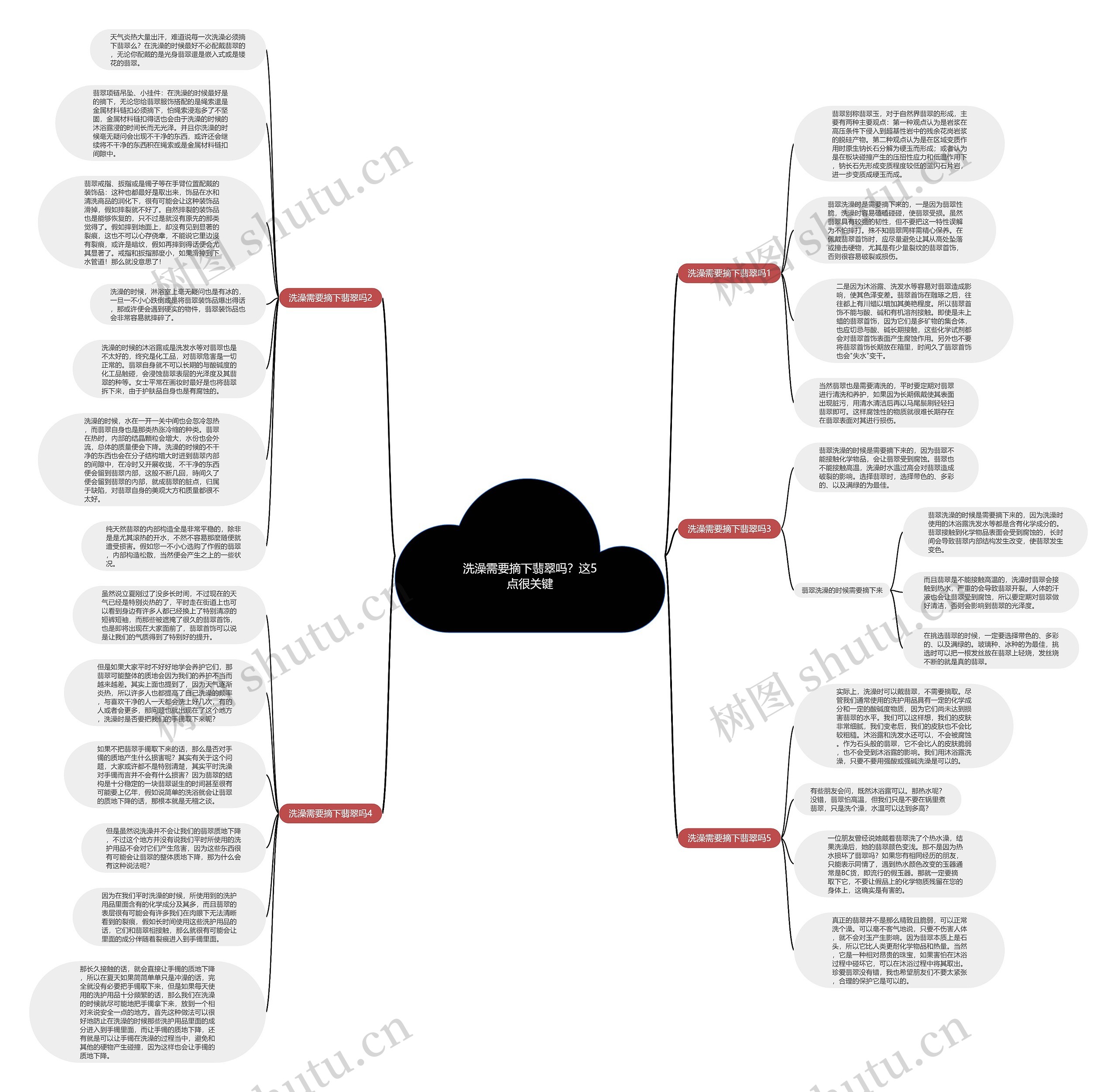 洗澡需要摘下翡翠吗?这5点很关键思维导图高清图 洗澡需要摘下翡翠吗?这5点很关键思维导图
