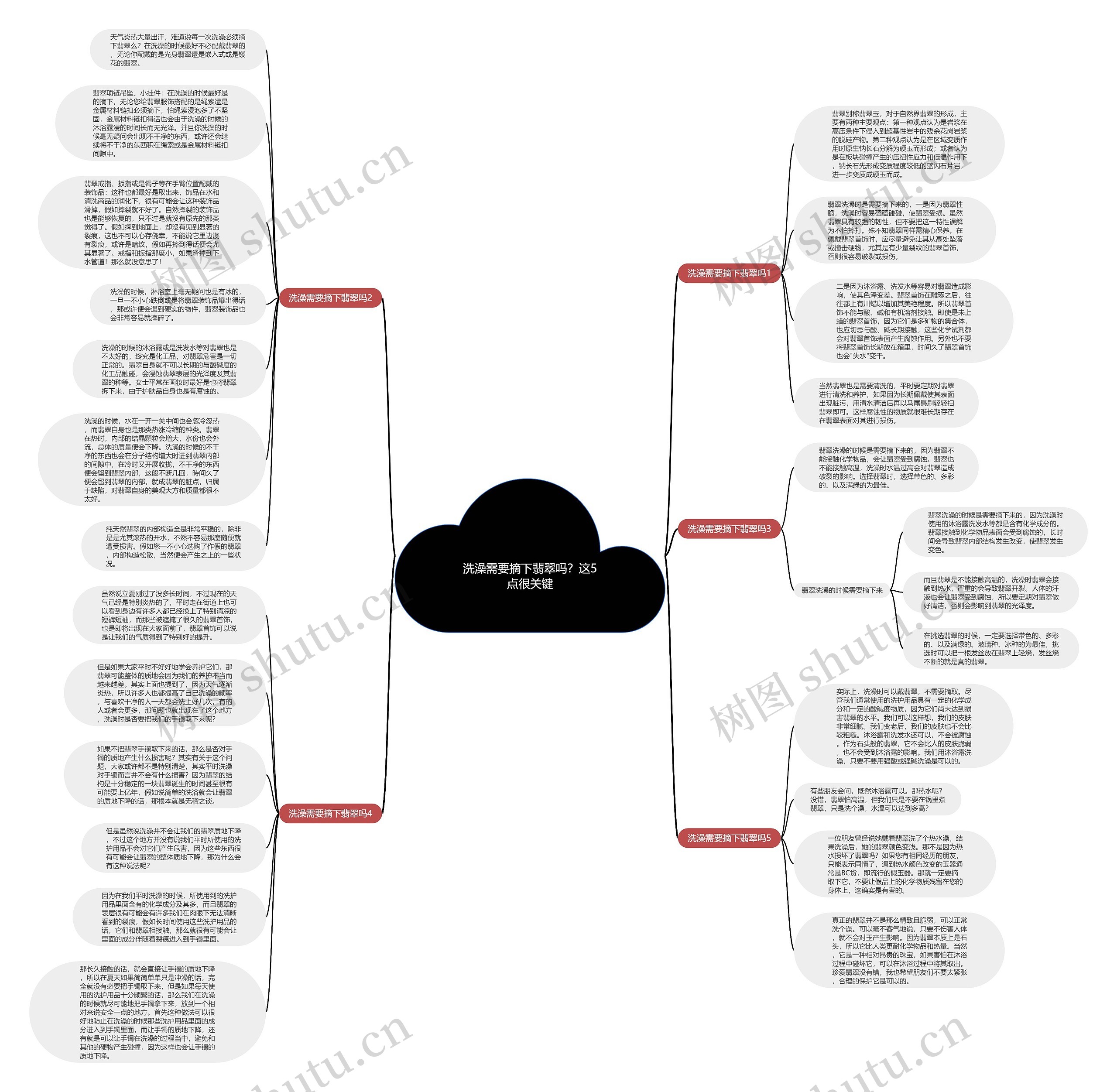 洗澡需要摘下翡翠吗？这5点很关键思维导图