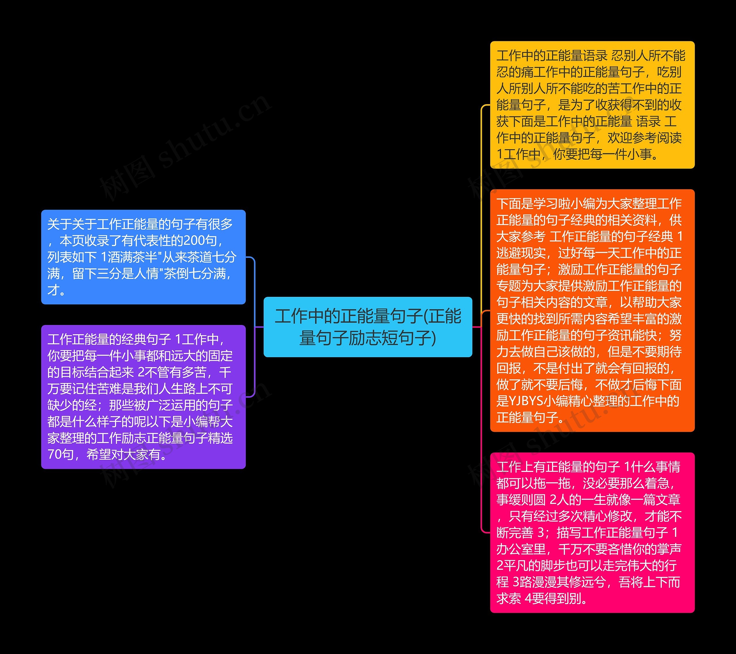 工作中的正能量句子(正能量句子励志短句子)思维导图