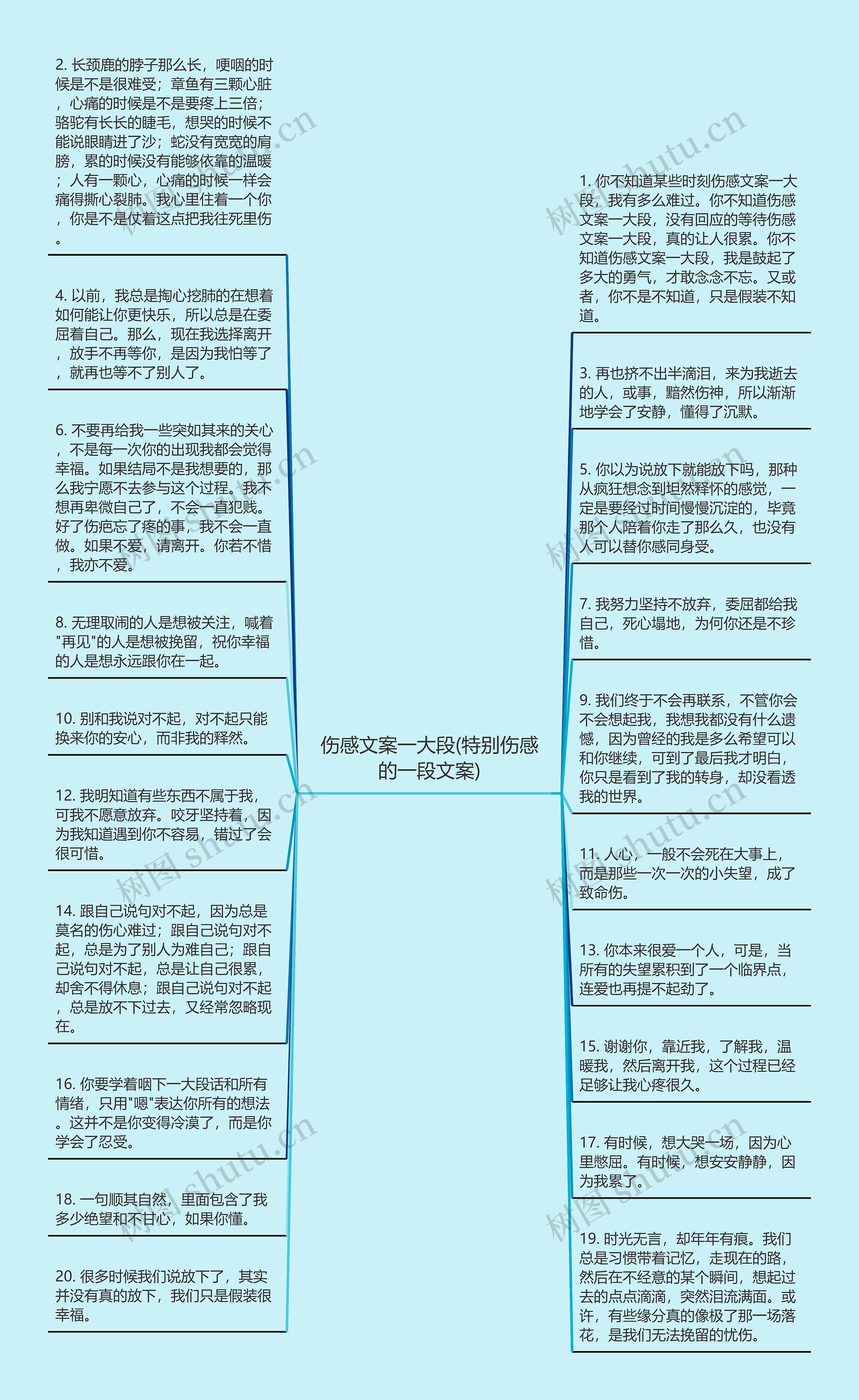 伤感文案一大段(特别伤感的一段文案)思维导图