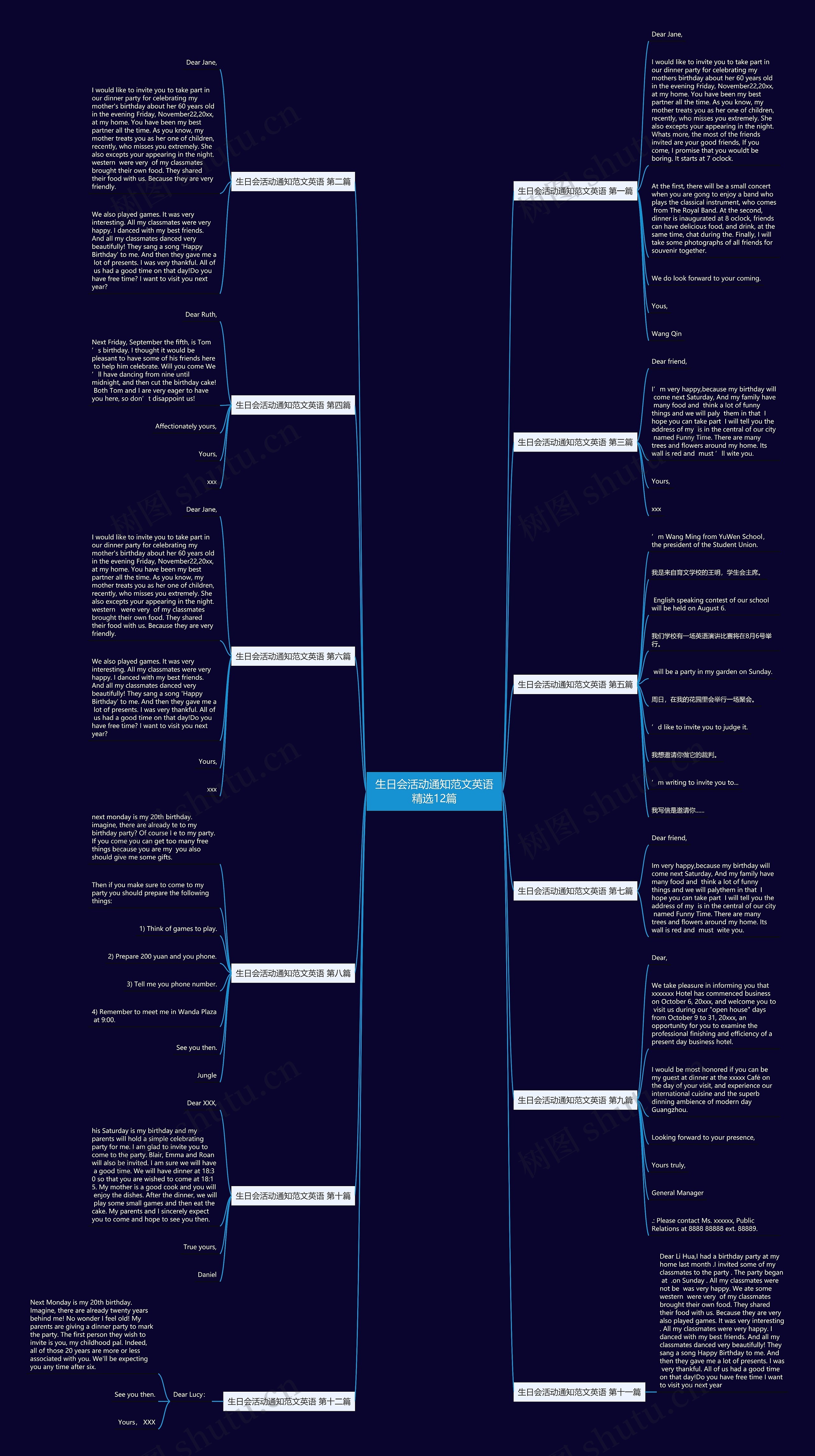 生日会活动通知范文英语精选12篇思维导图