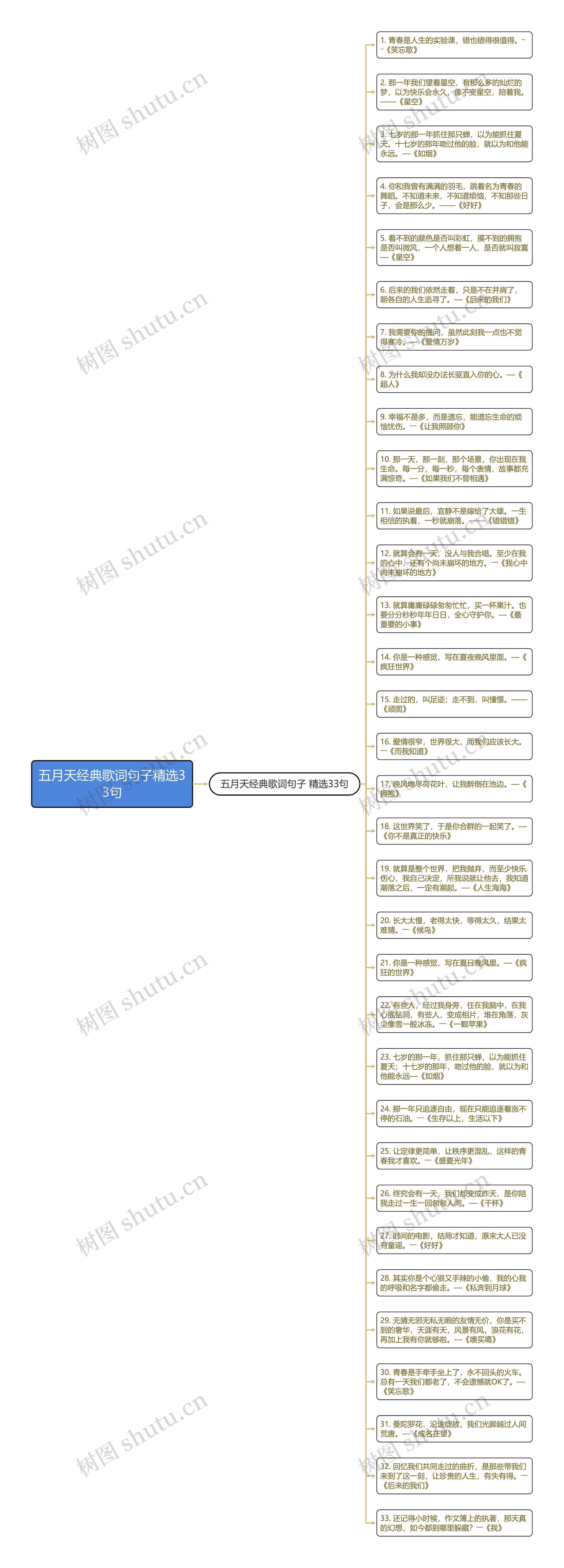 五月天经典歌词句子精选33句思维导图