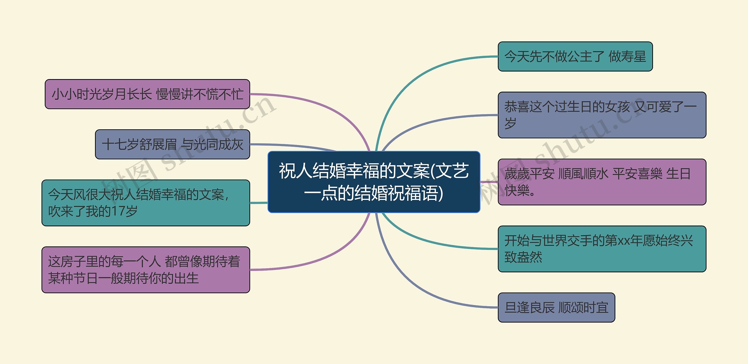 祝人结婚幸福的文案(文艺一点的结婚祝福语)