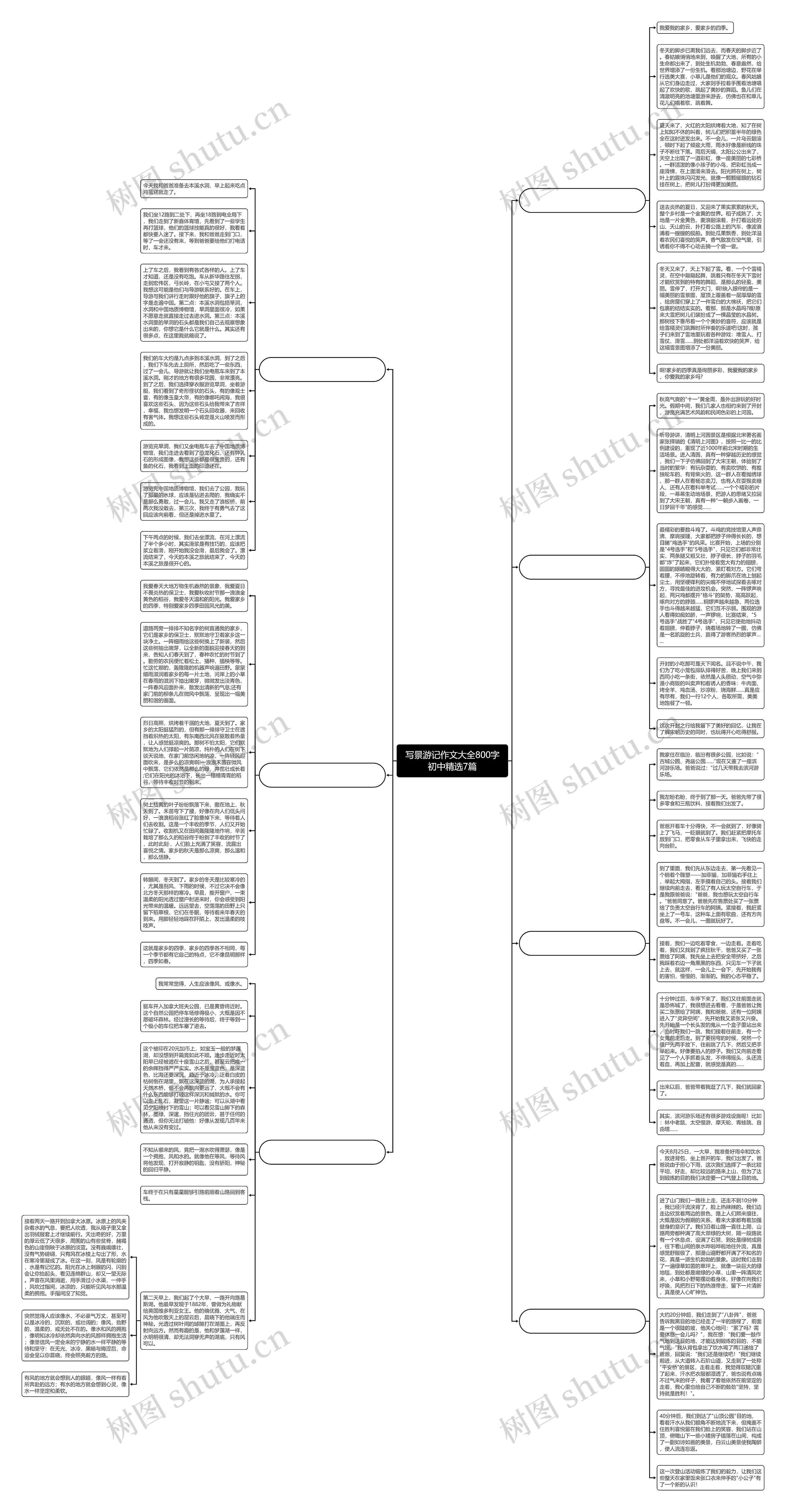 写景游记作文大全800字初中精选7篇思维导图