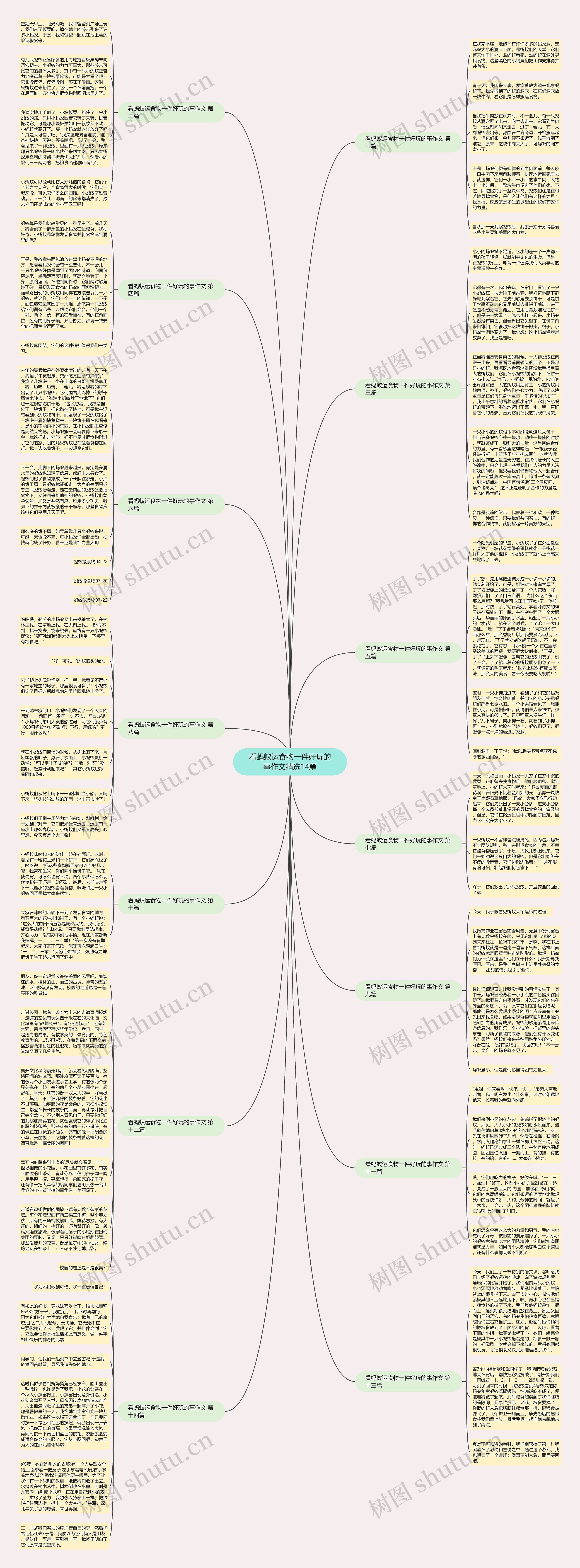 看蚂蚁运食物一件好玩的事作文精选14篇思维导图
