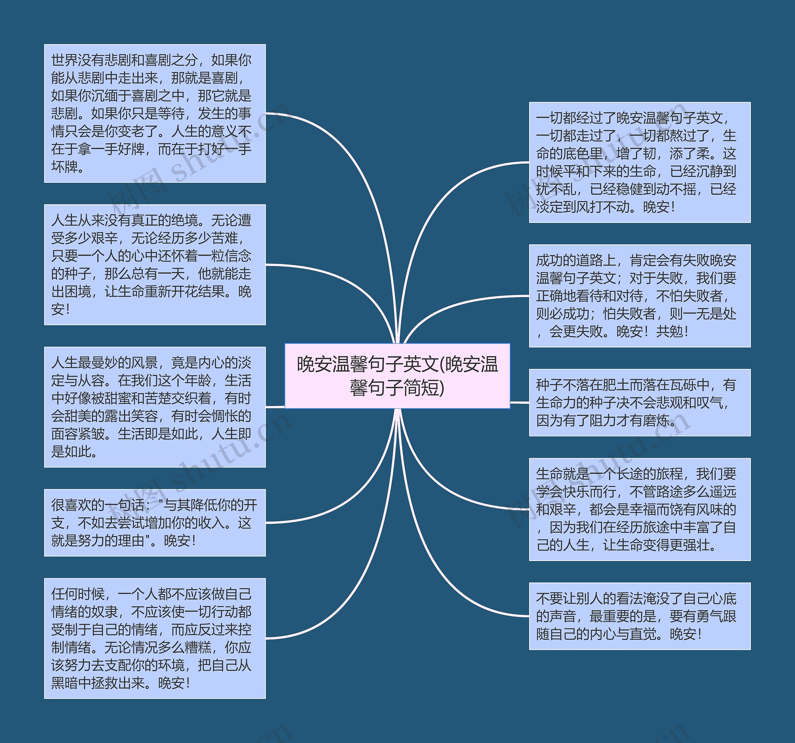 晚安温馨句子英文(晚安温馨句子简短)思维导图