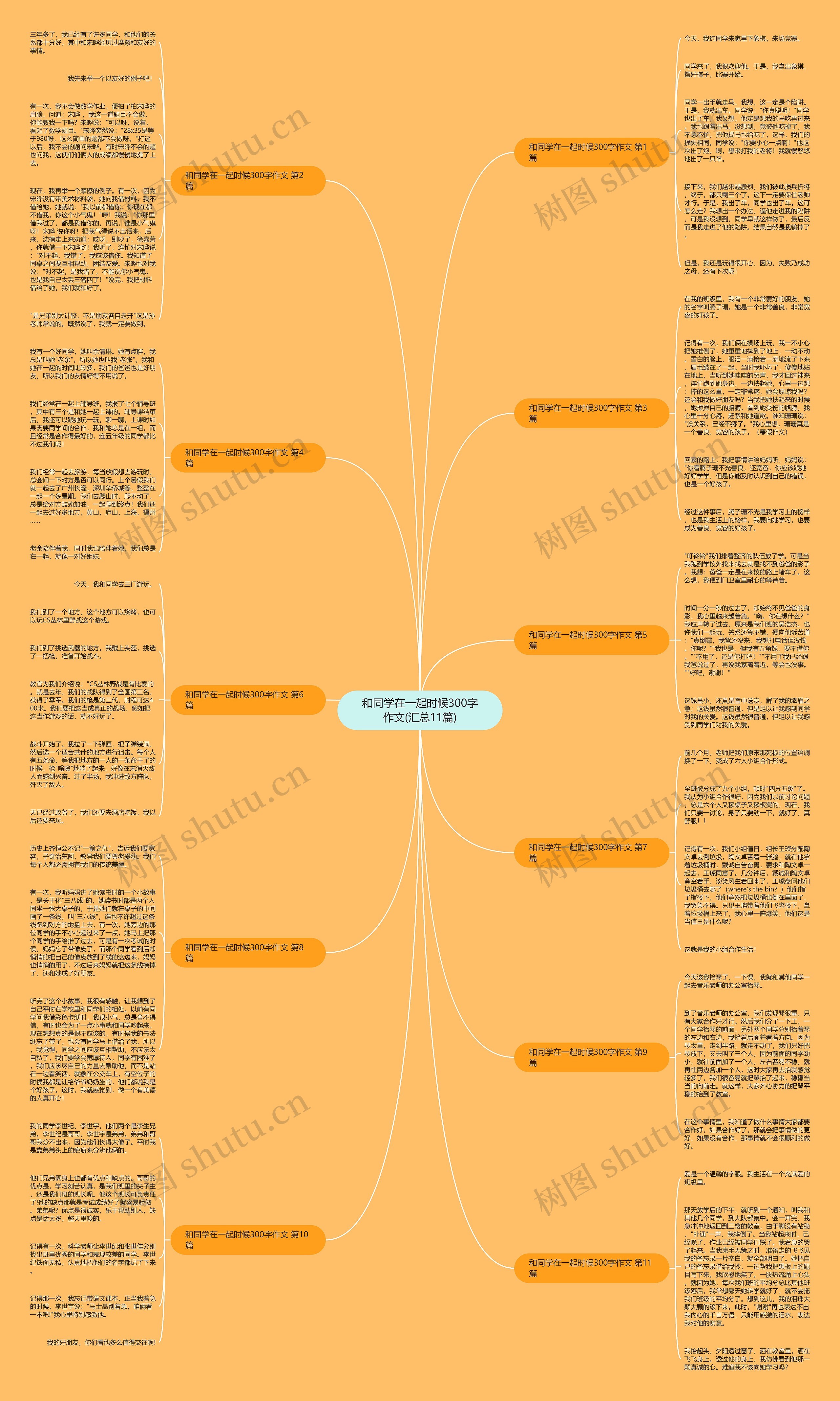 和同学在一起时候300字作文(汇总11篇)思维导图