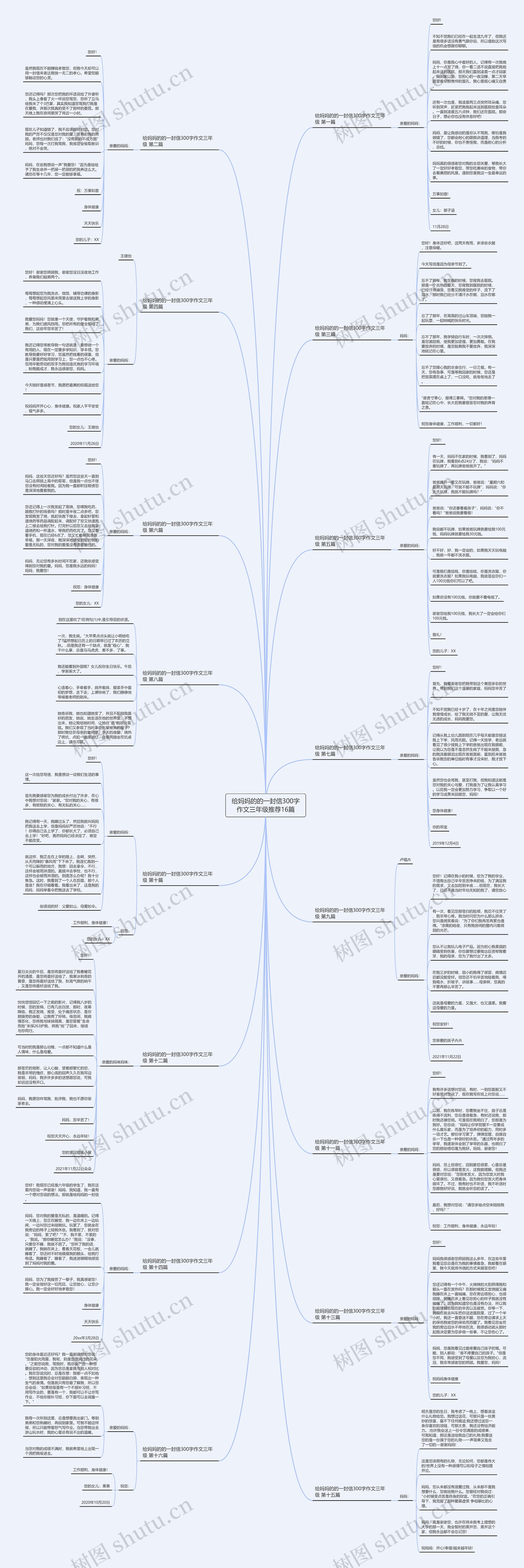 给妈妈的的一封信300字作文三年级推荐16篇思维导图