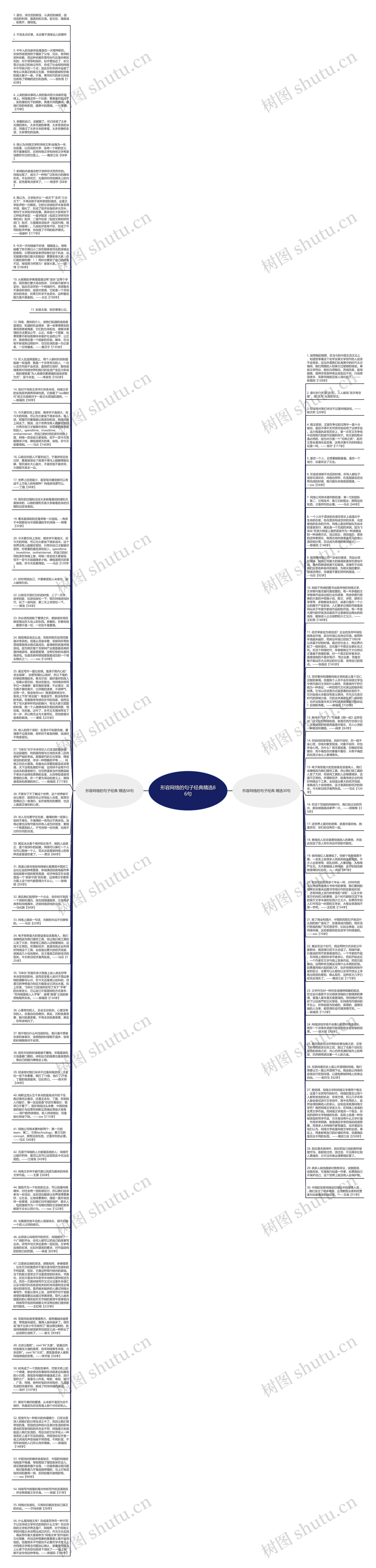 形容网络的句子经典精选86句思维导图