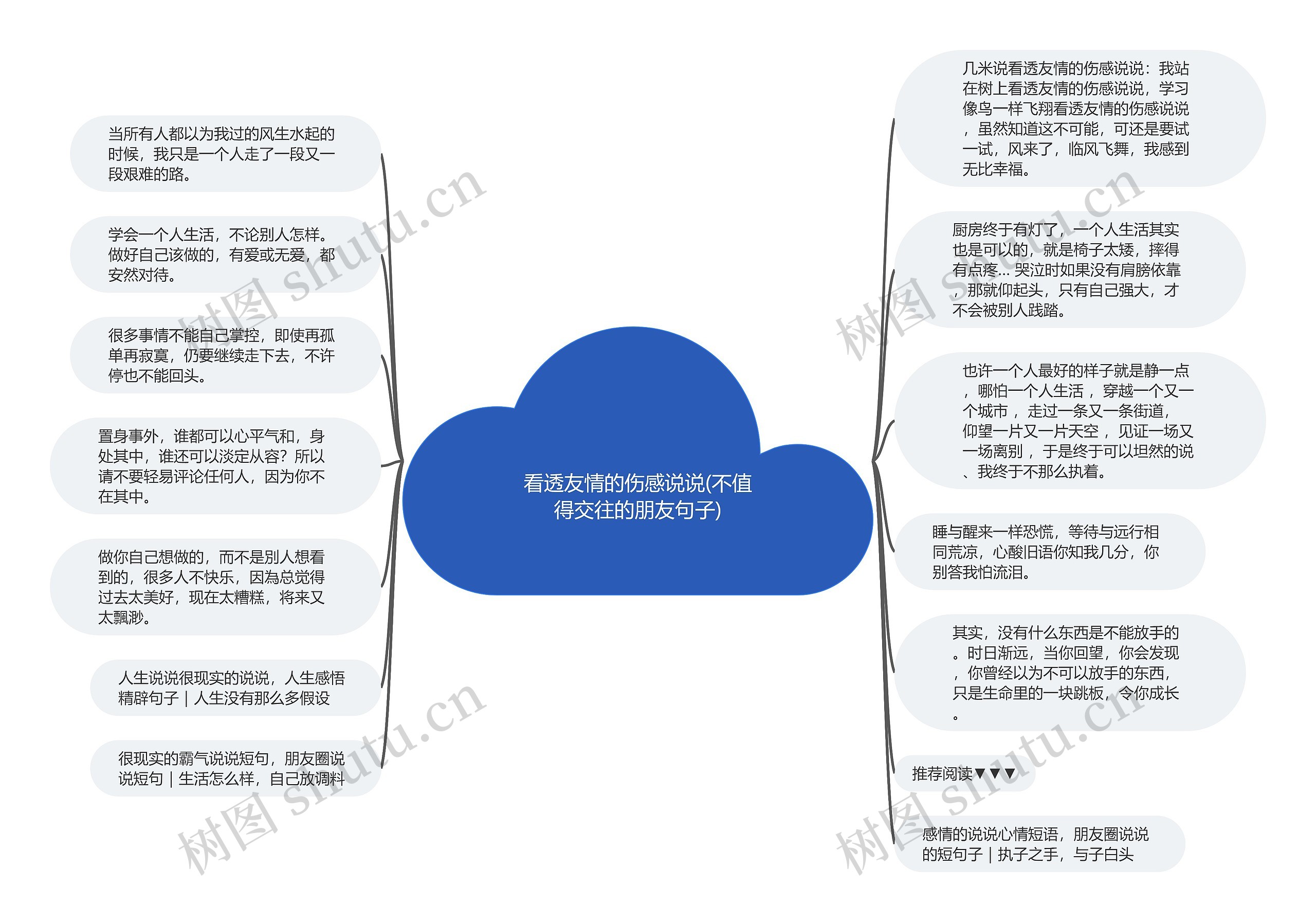 看透友情的伤感说说(不值得交往的朋友句子)思维导图