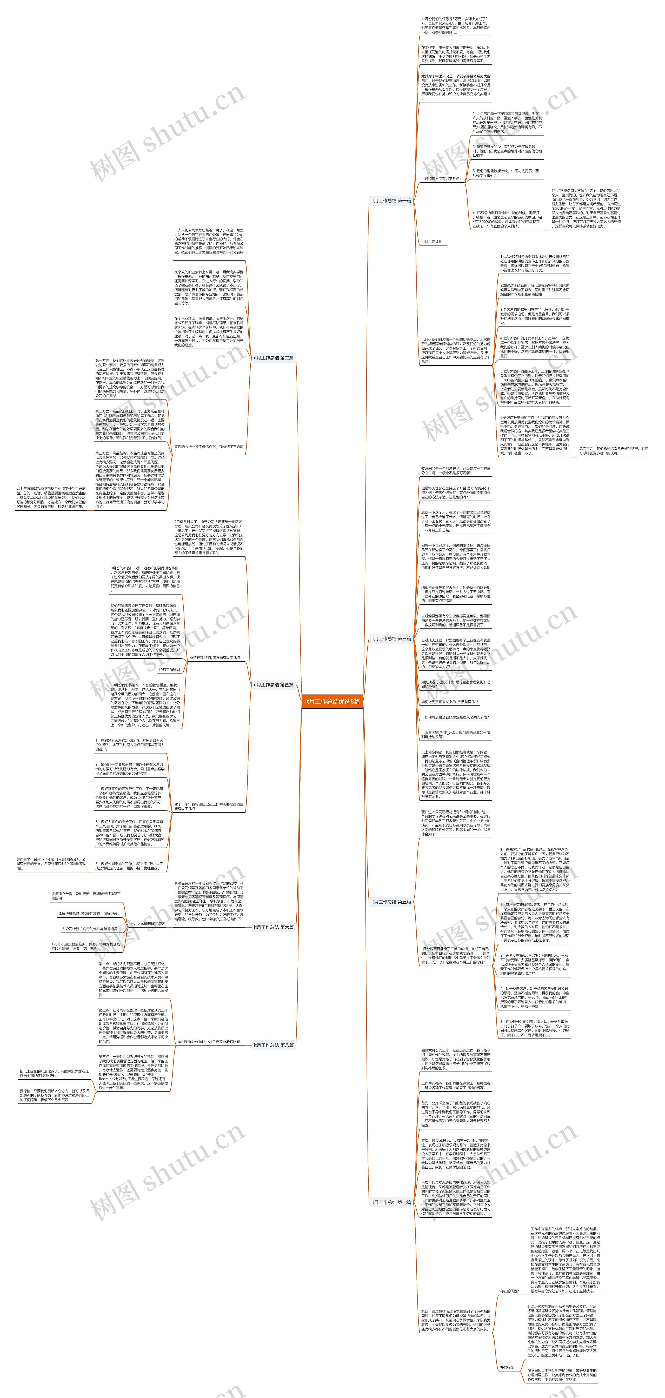 it月工作总结优选8篇思维导图