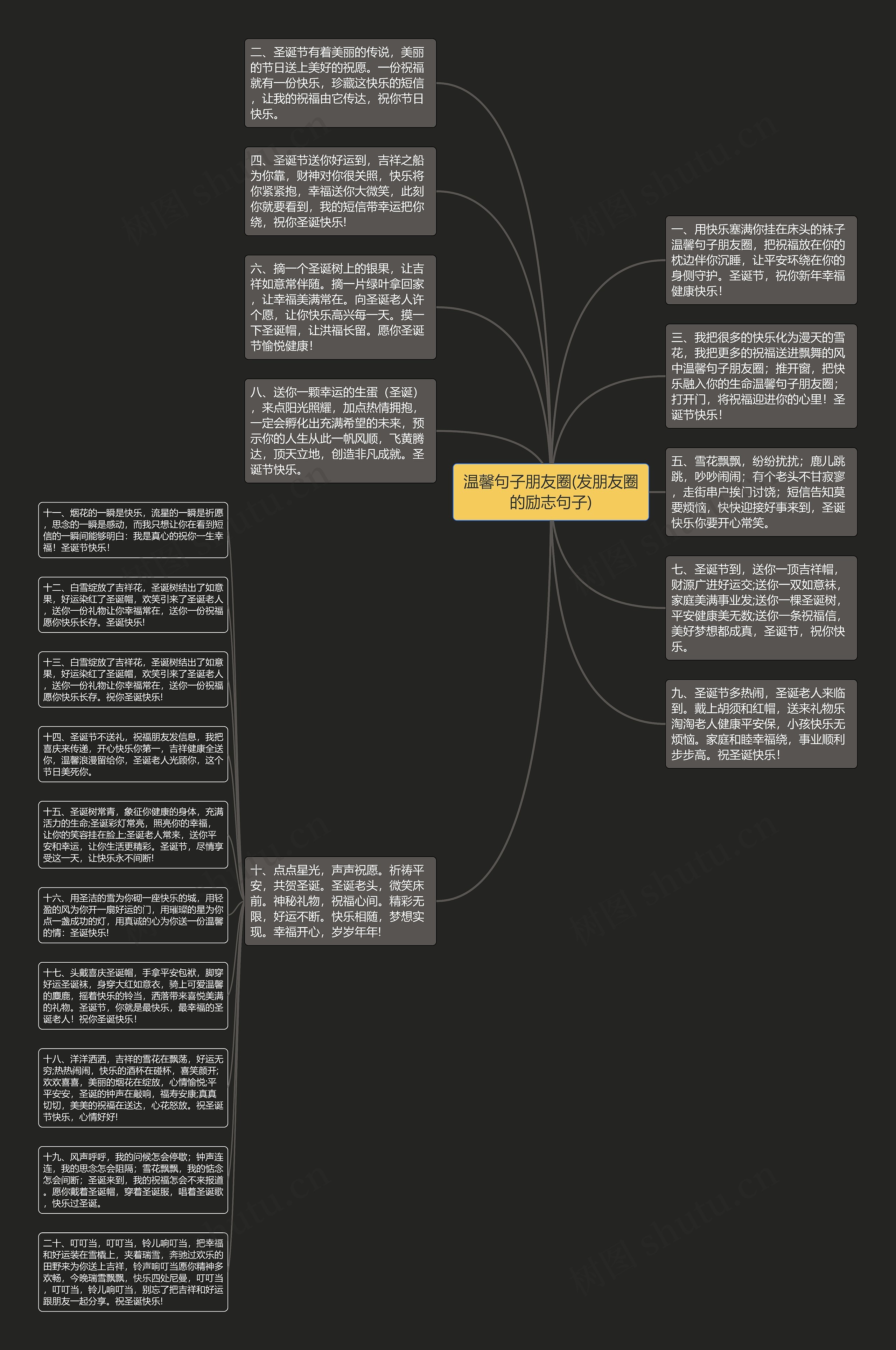 温馨句子朋友圈(发朋友圈的励志句子)思维导图