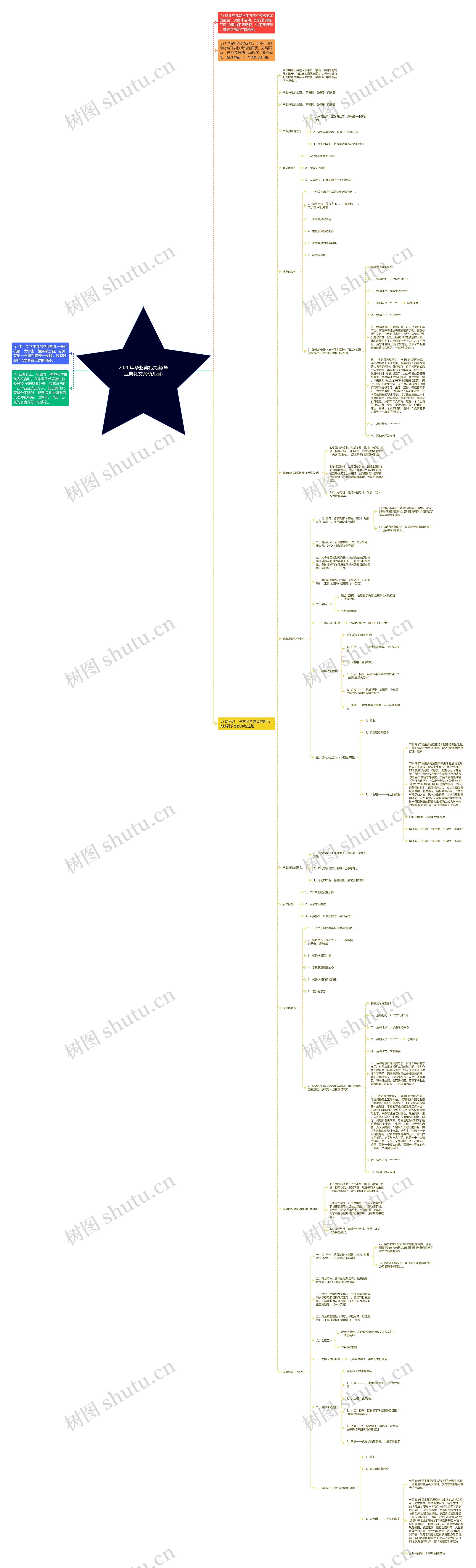 2020年毕业典礼文案(毕业典礼文案幼儿园) 2020年毕业典礼文案(毕业典礼文案幼儿园)