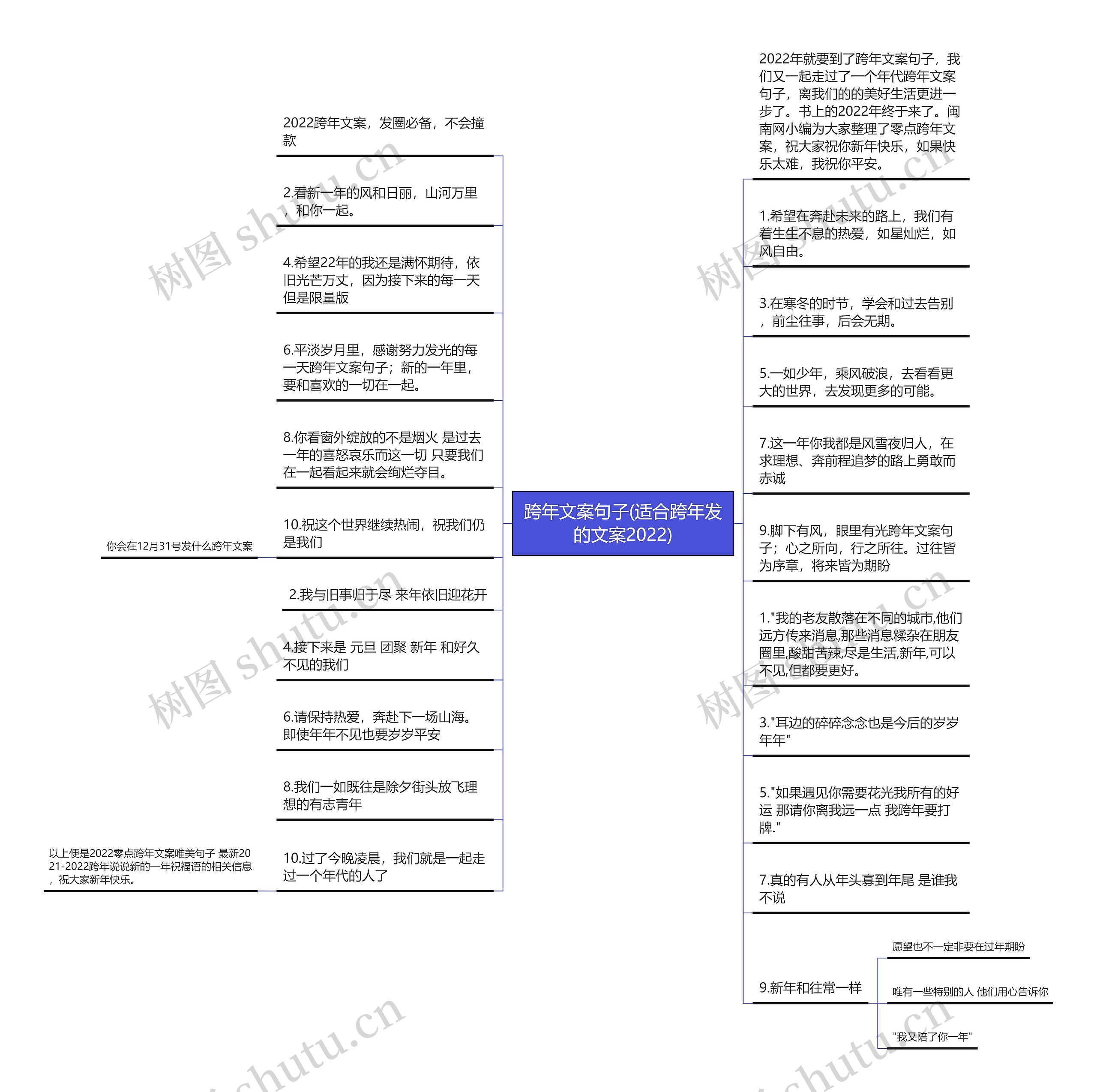 跨年文案句子(适合跨年发的文案2022)思维导图