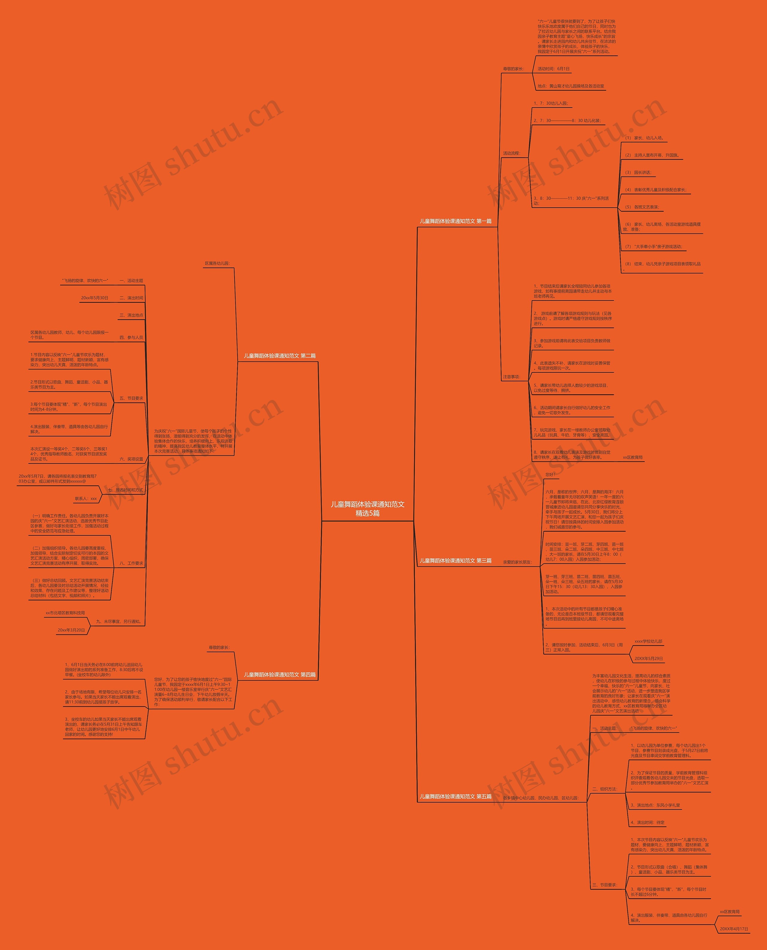 儿童舞蹈体验课通知范文精选5篇思维导图