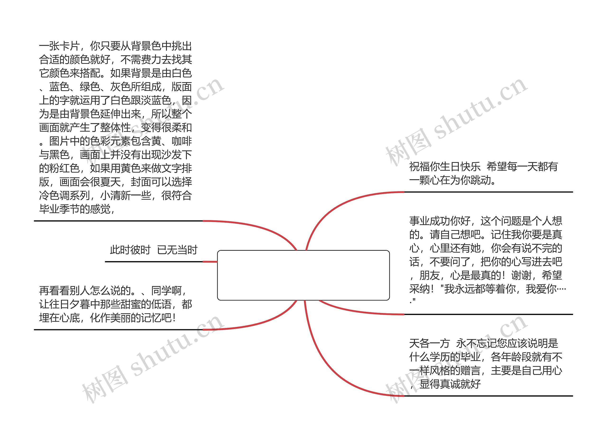 毕业贺卡文案简短8字(写给男朋友的简短贺卡文案)思维导图