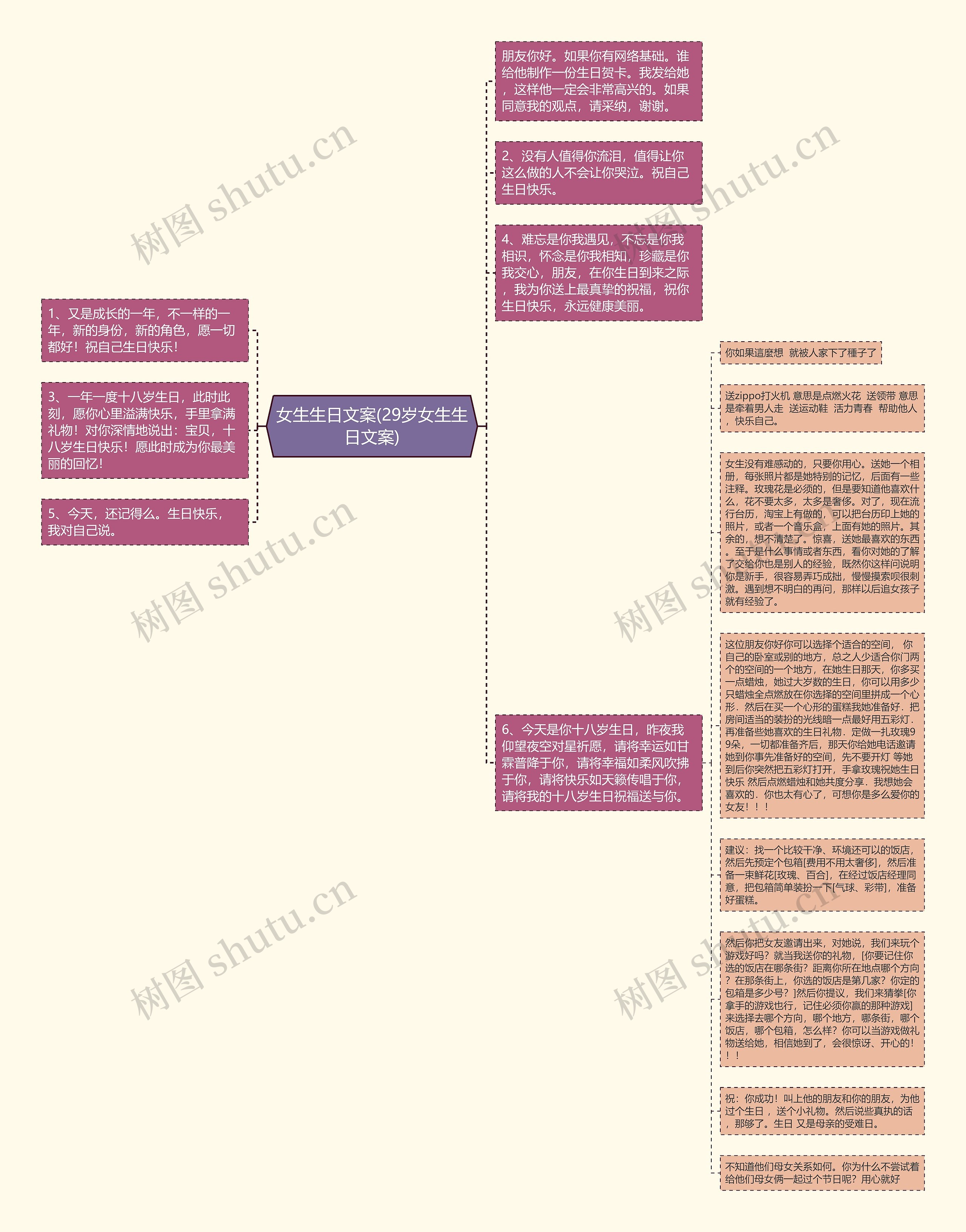 女生生日文案(29岁女生生日文案)思维导图