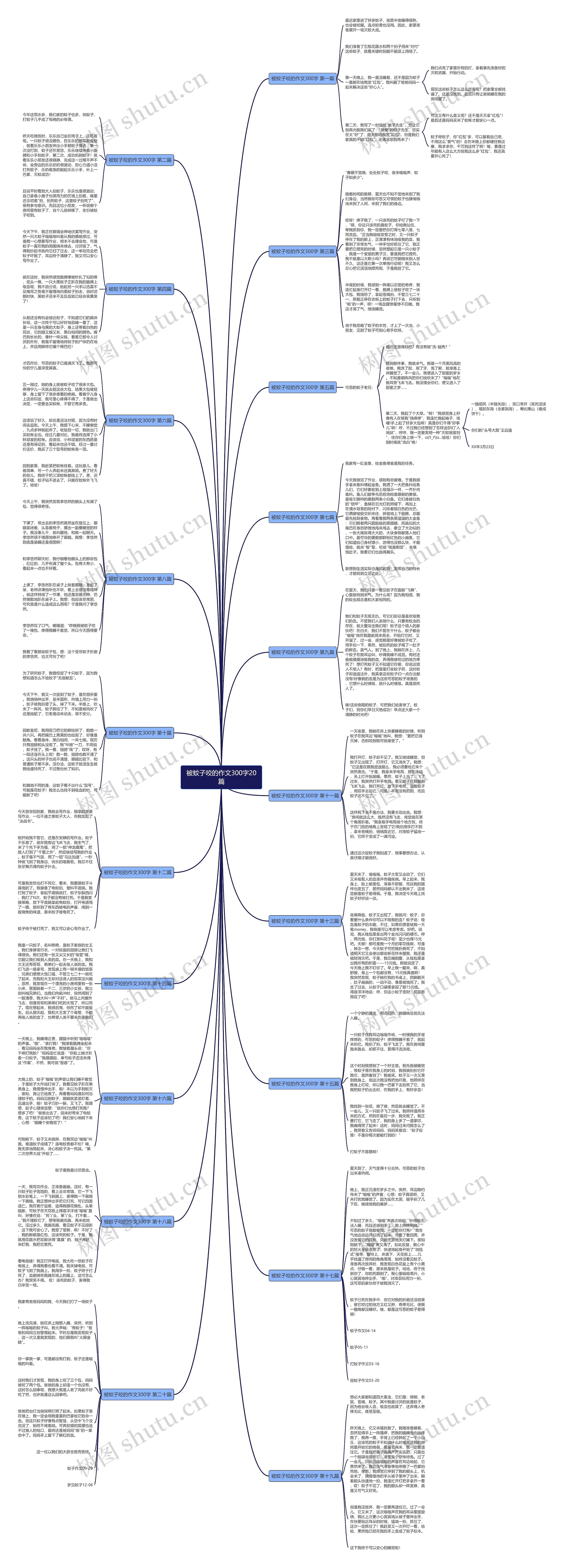 被蚊子咬的作文300字20篇思维导图