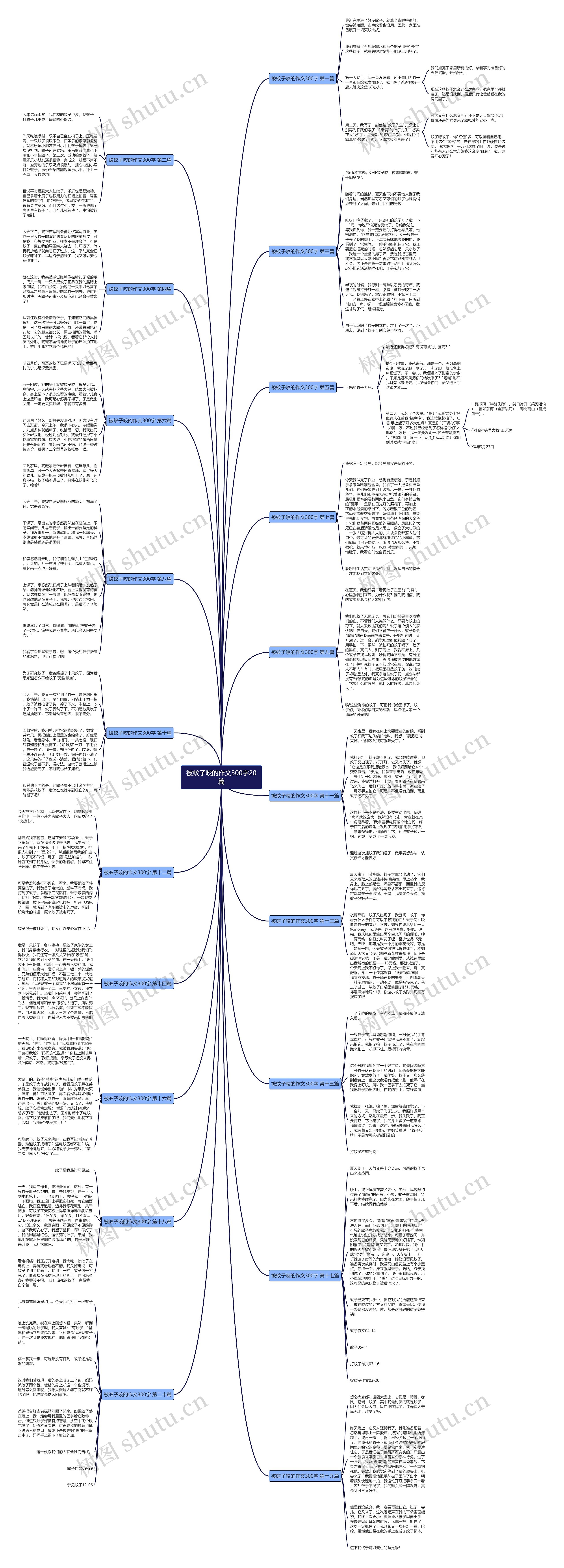 被蚊子咬的作文300字20篇 被蚊子咬的作文300字20篇