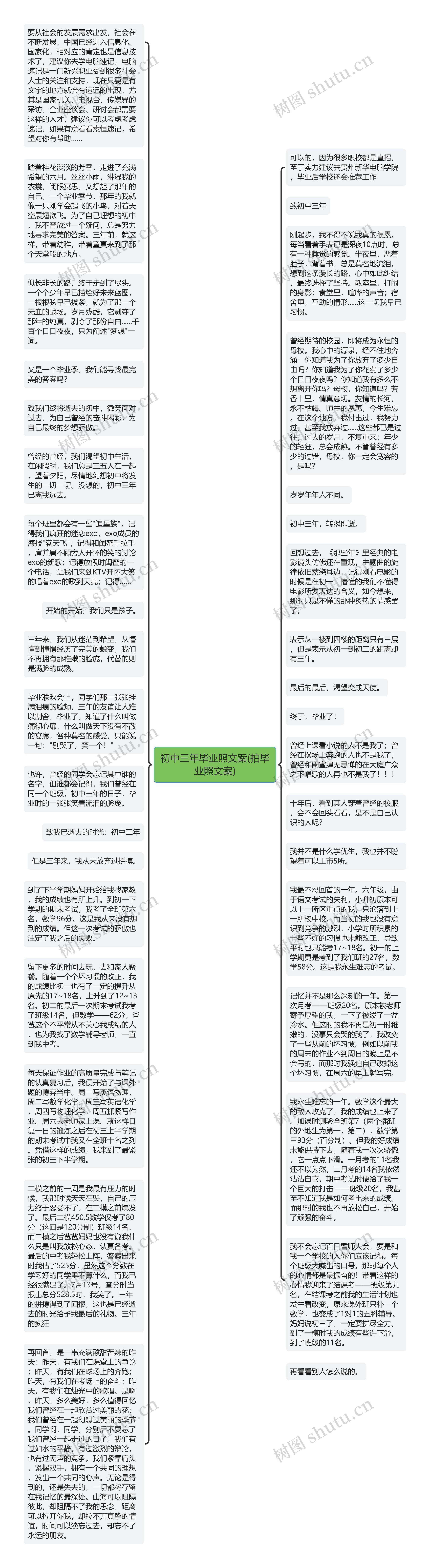 初中三年毕业照文案(拍毕业照文案)