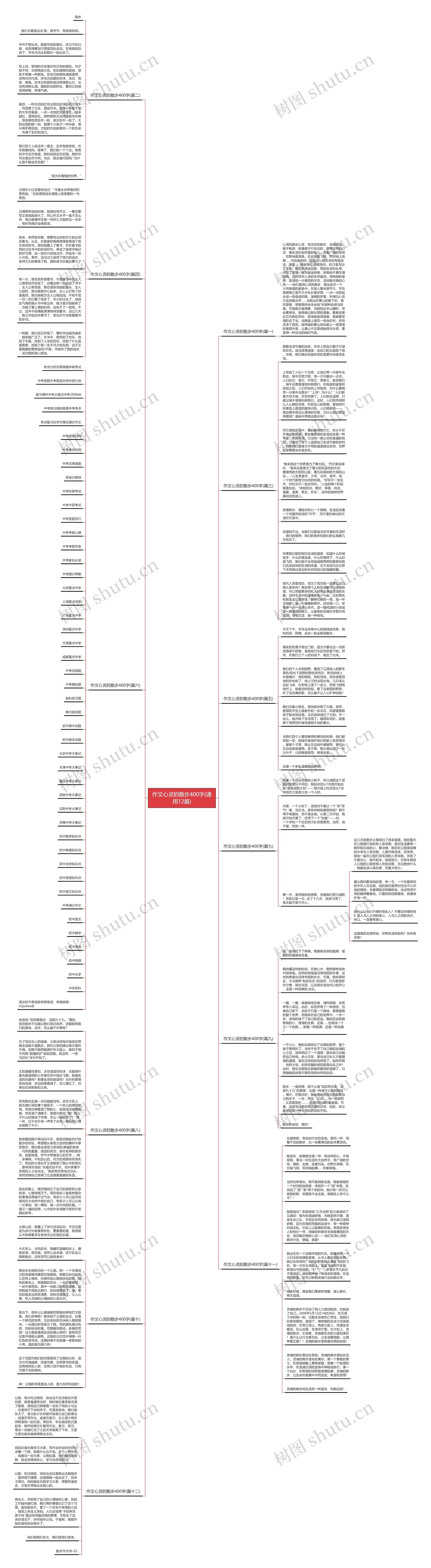 作文心灵的散步400字(通用12篇)思维导图