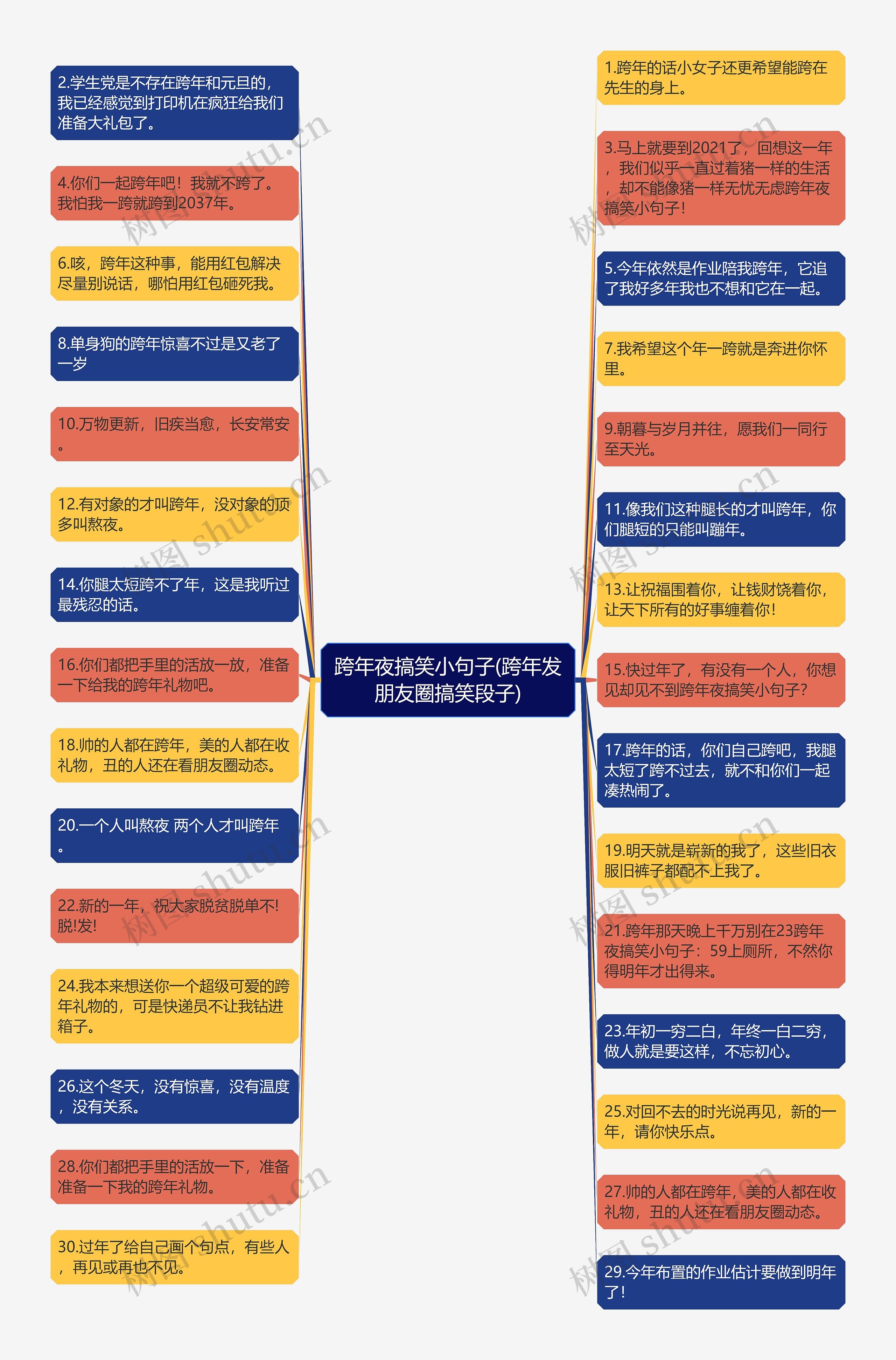 跨年夜搞笑小句子(跨年发朋友圈搞笑段子)