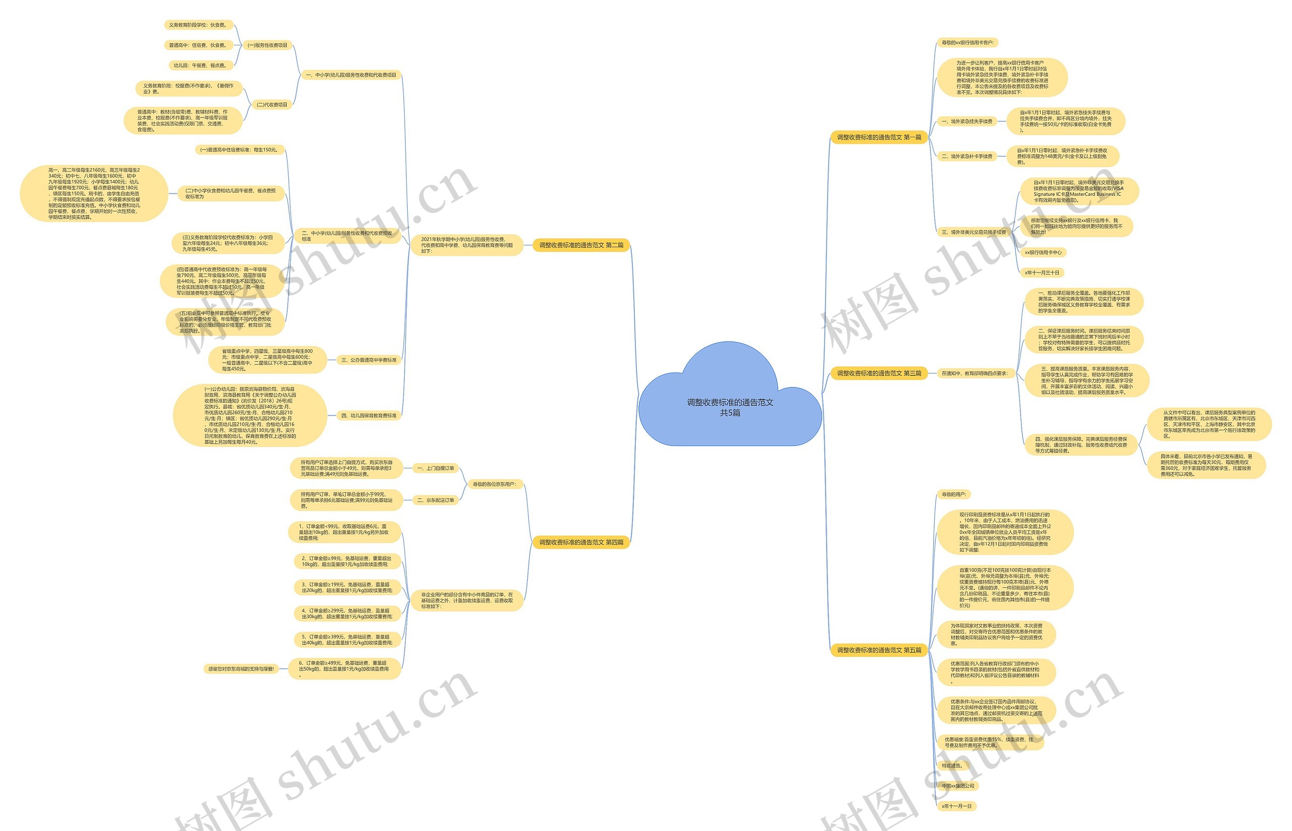 调整收费标准的通告范文共5篇思维导图