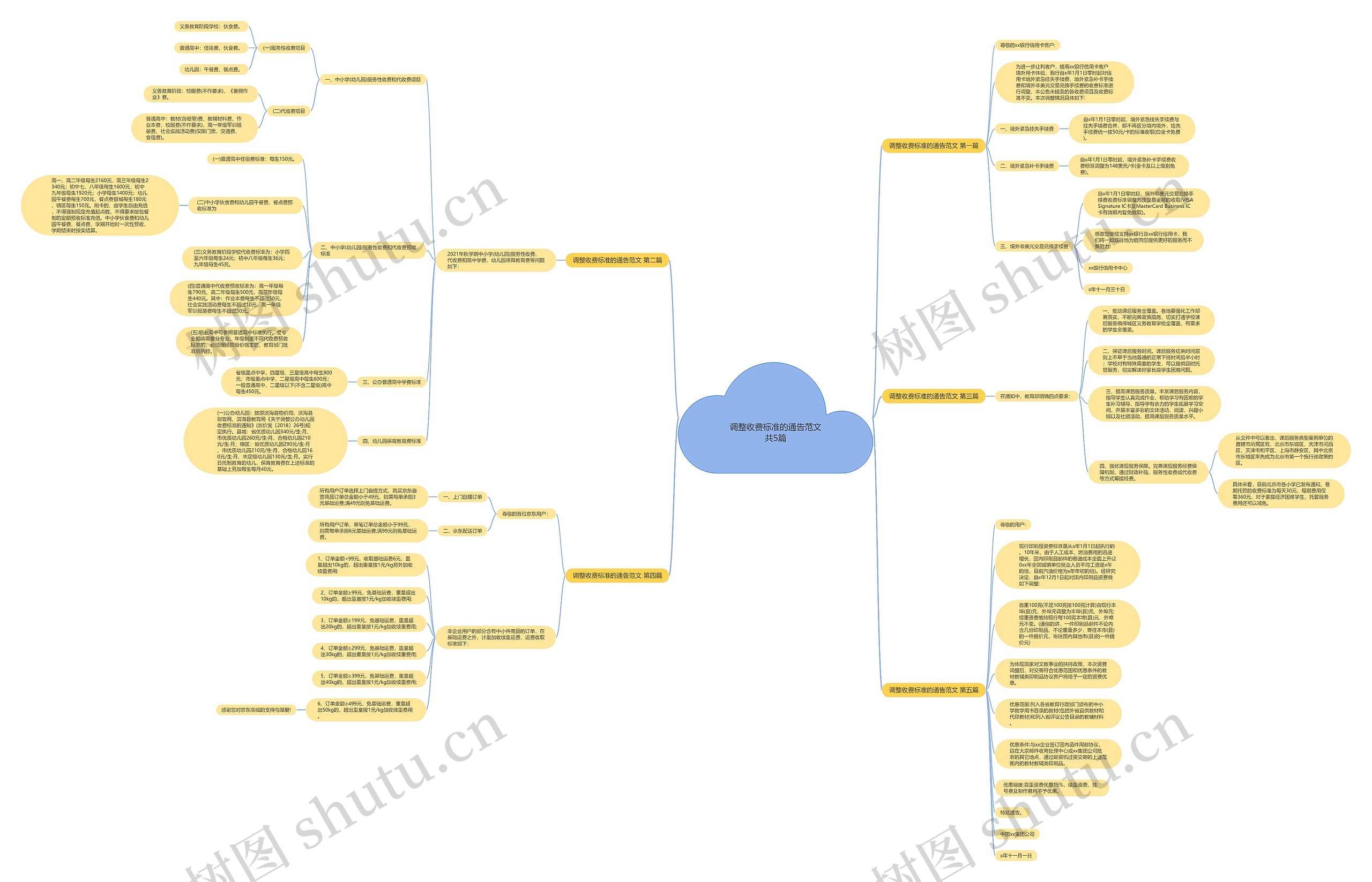 调整收费标准的通告范文共5篇 调整收费标准的通告范文共5篇