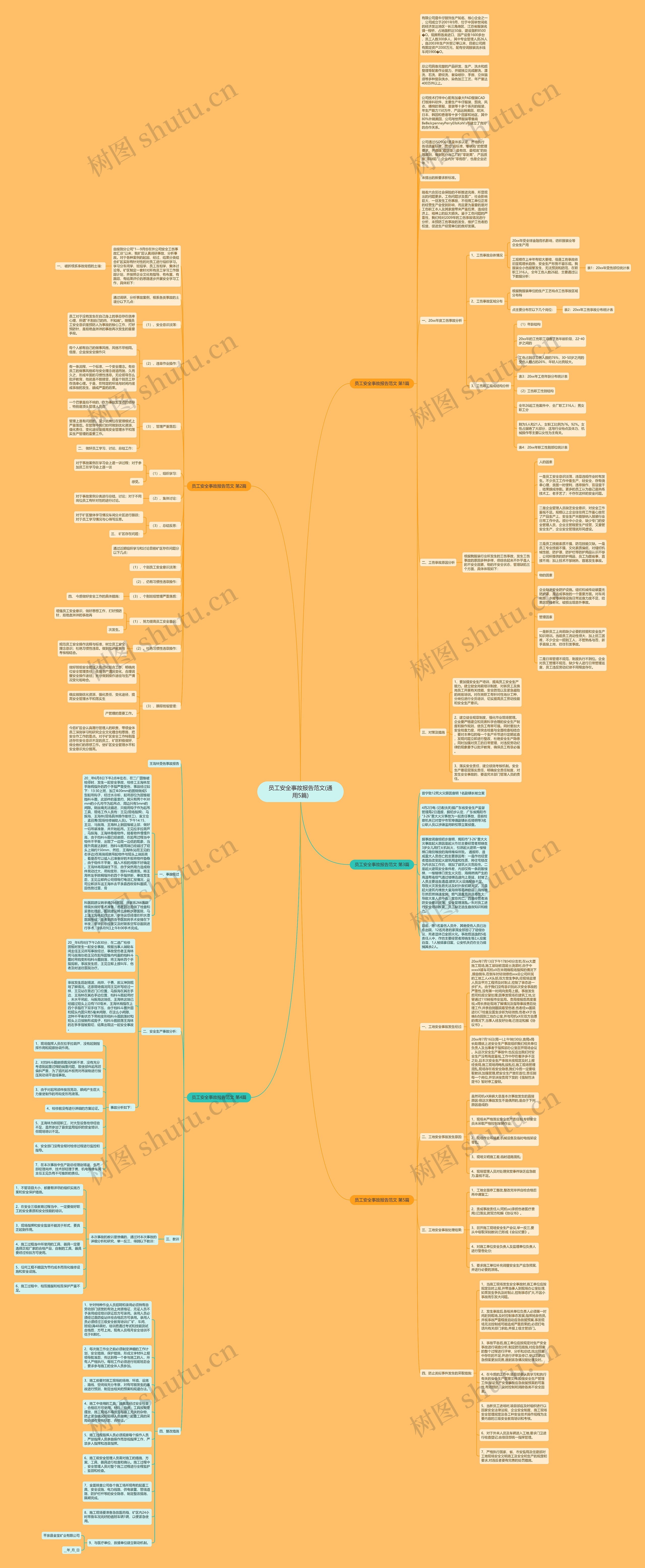 员工安全事故报告范文(通用5篇)思维导图