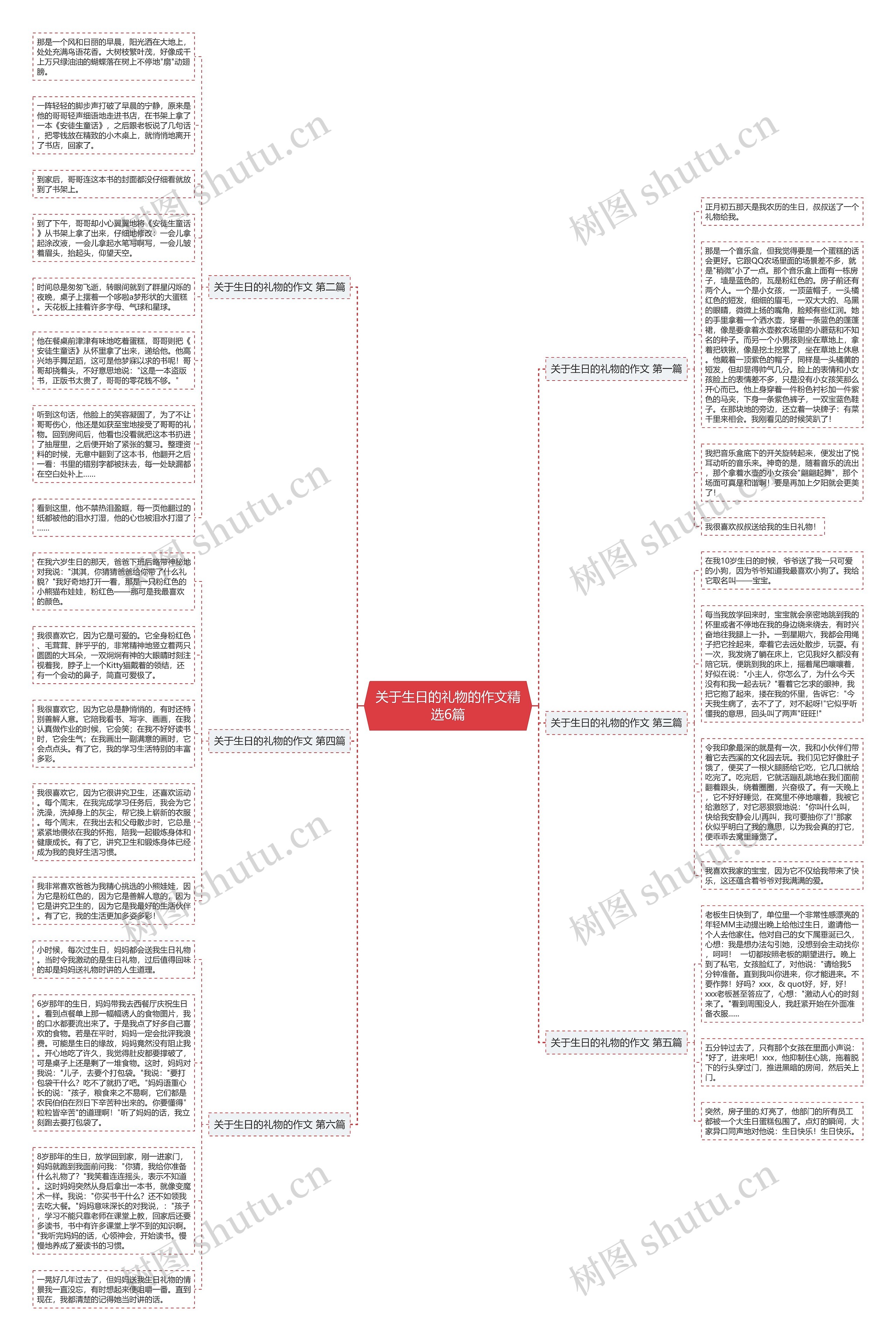 关于生日的礼物的作文精选6篇思维导图