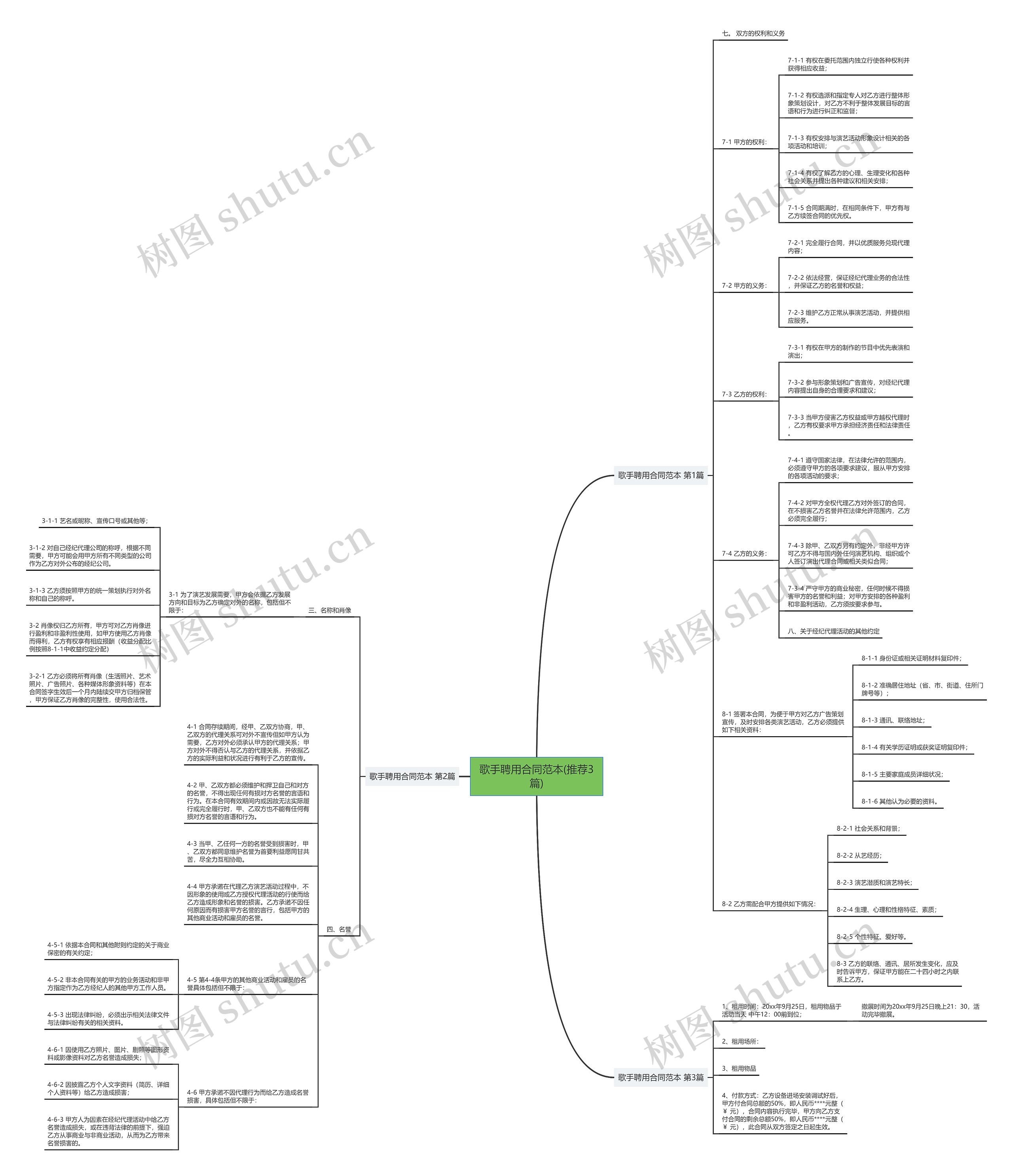 歌手聘用合同范本(推荐3篇)思维导图