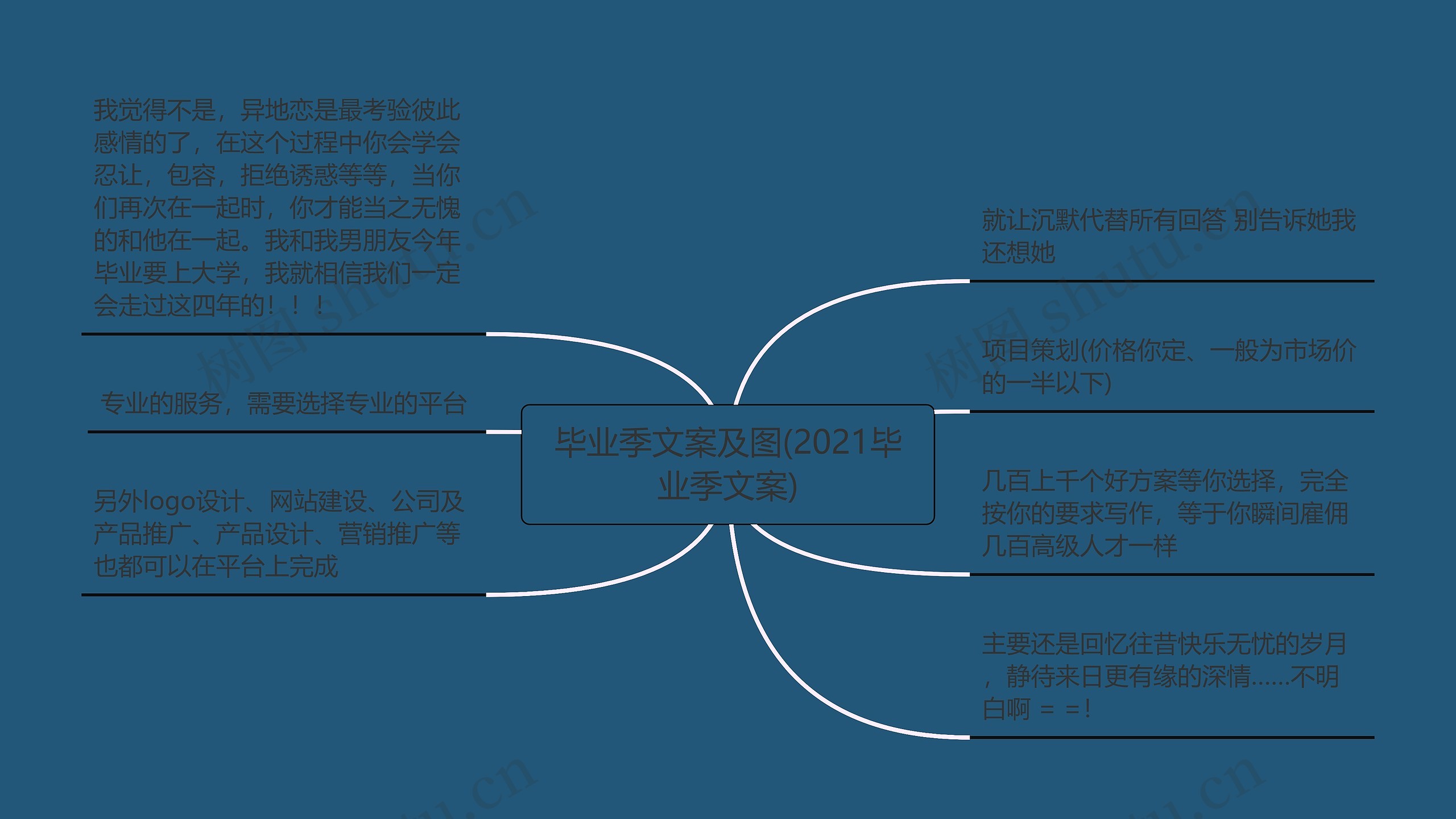 毕业季文案及图(2021毕业季文案)思维导图