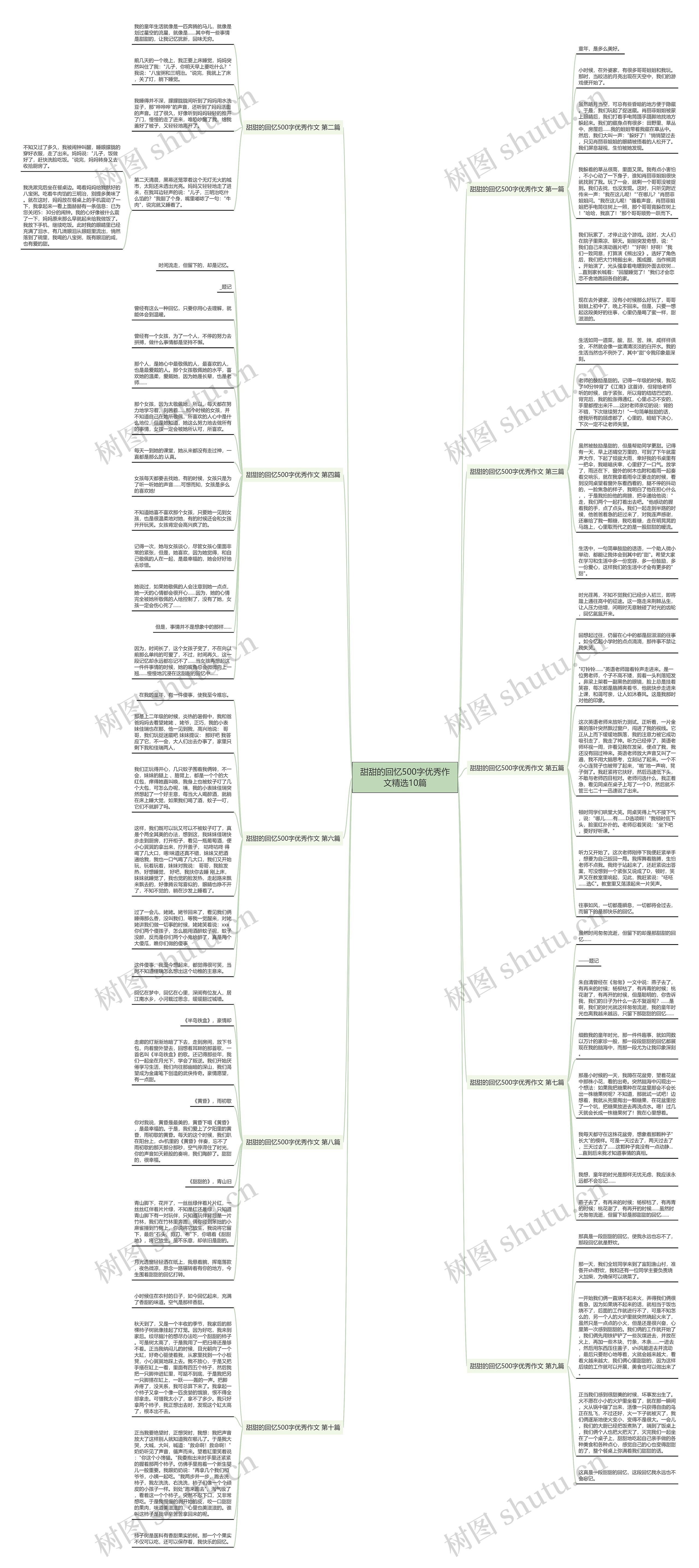 甜甜的回忆500字优秀作文精选10篇 甜甜的回忆500字优秀作文精选10篇