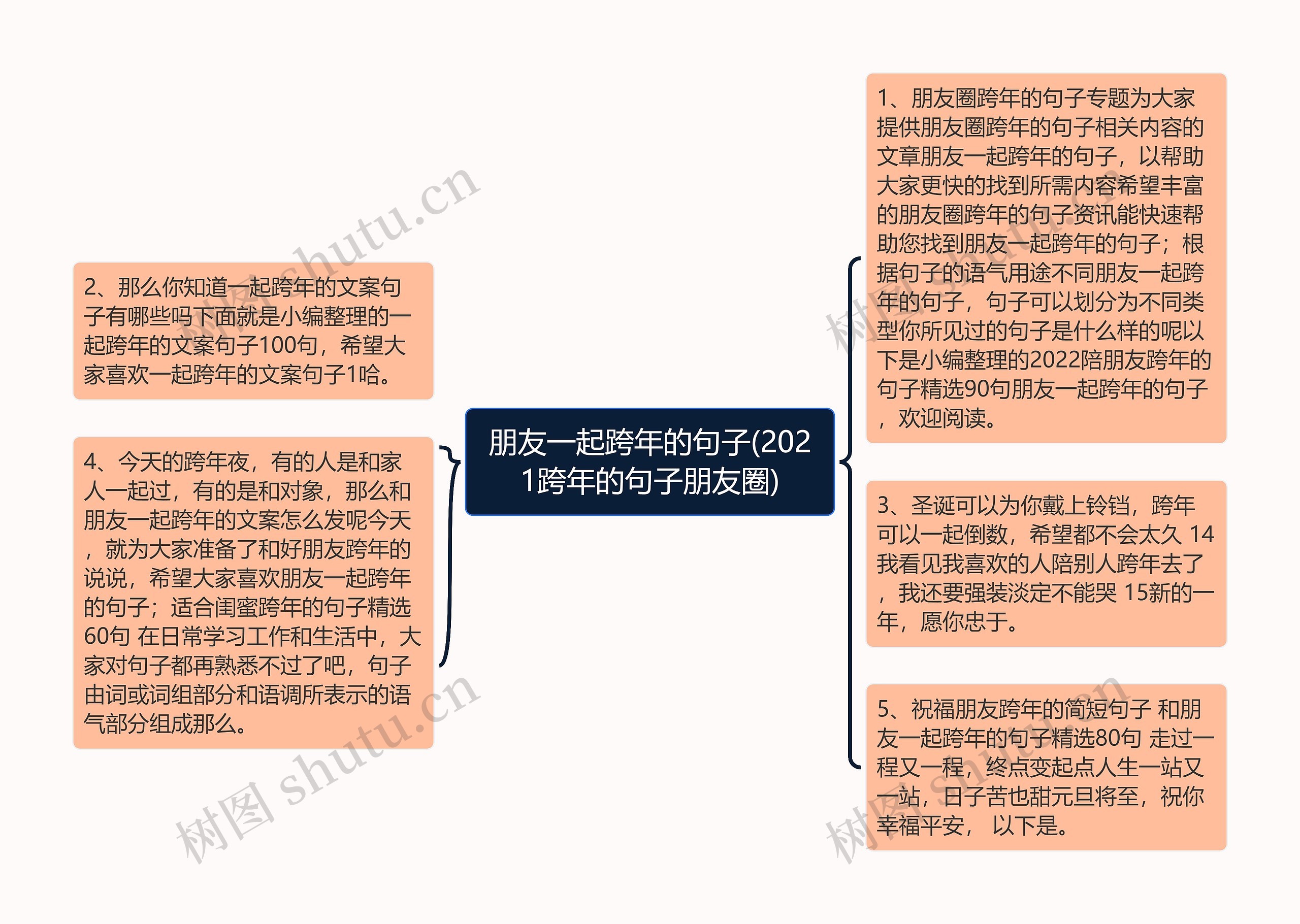 朋友一起跨年的句子(2021跨年的句子朋友圈)思维导图