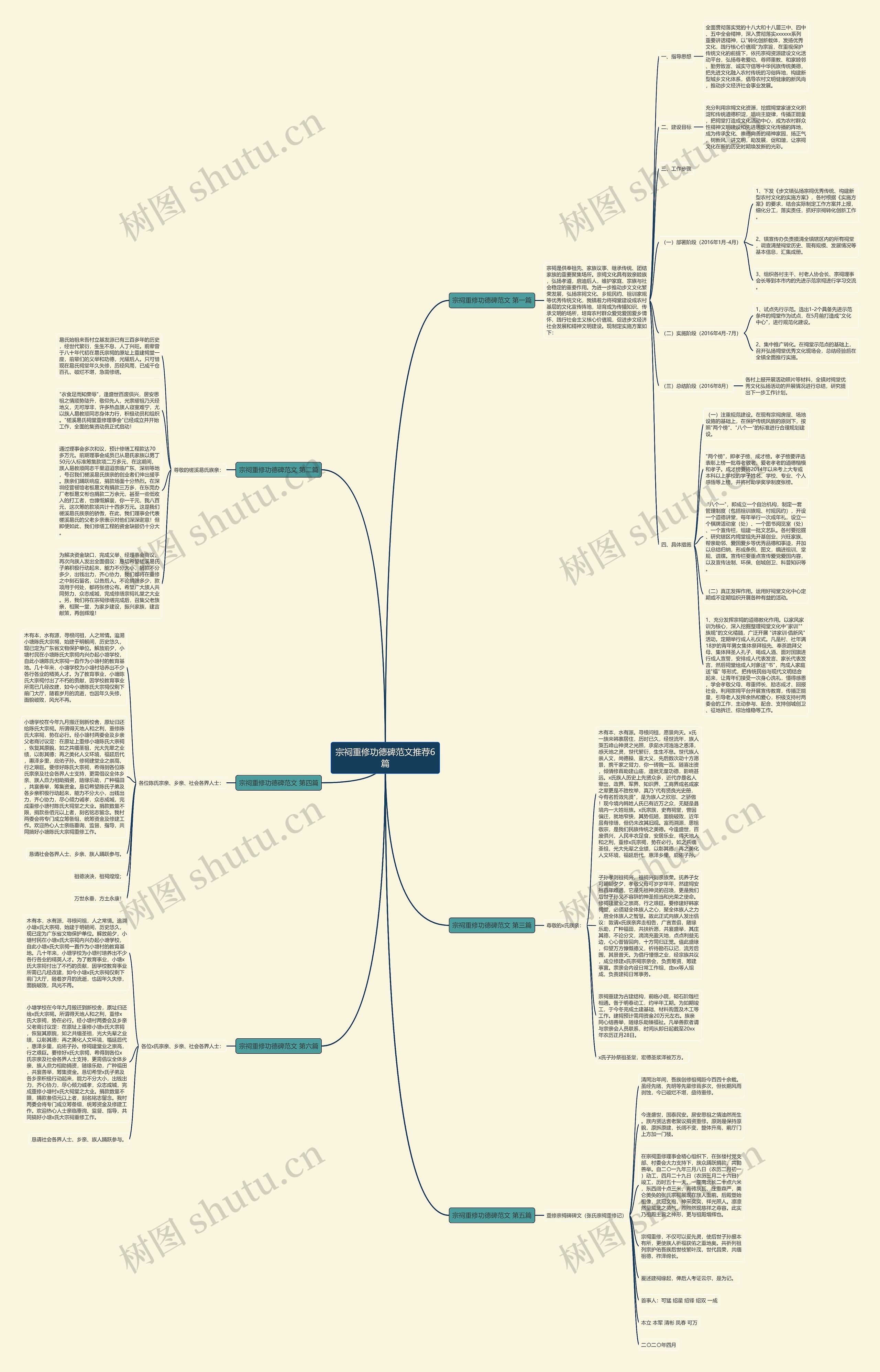 宗祠重修功德碑范文推荐6篇思维导图