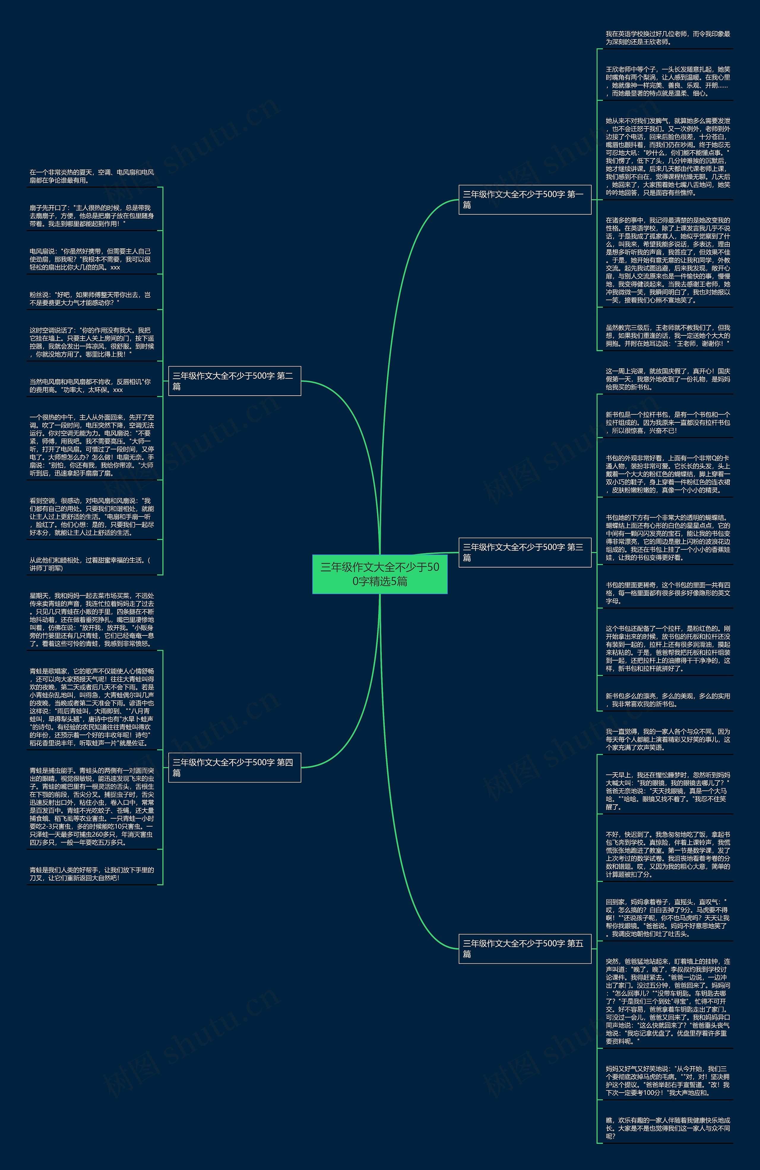 三年级作文大全不少于500字精选5篇思维导图