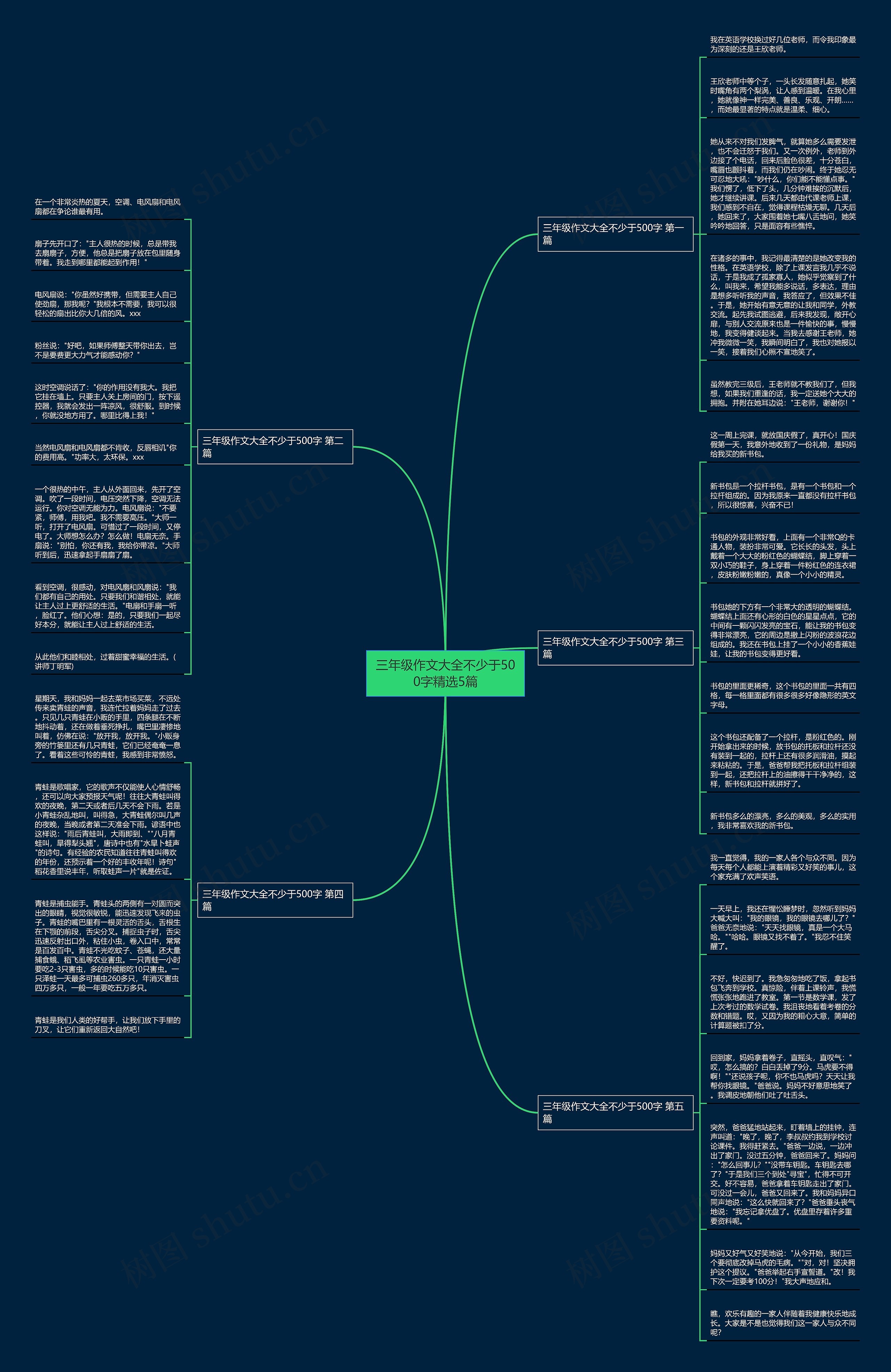 三年级作文大全不少于500字精选5篇 三年级作文大全不少于500字精选5篇