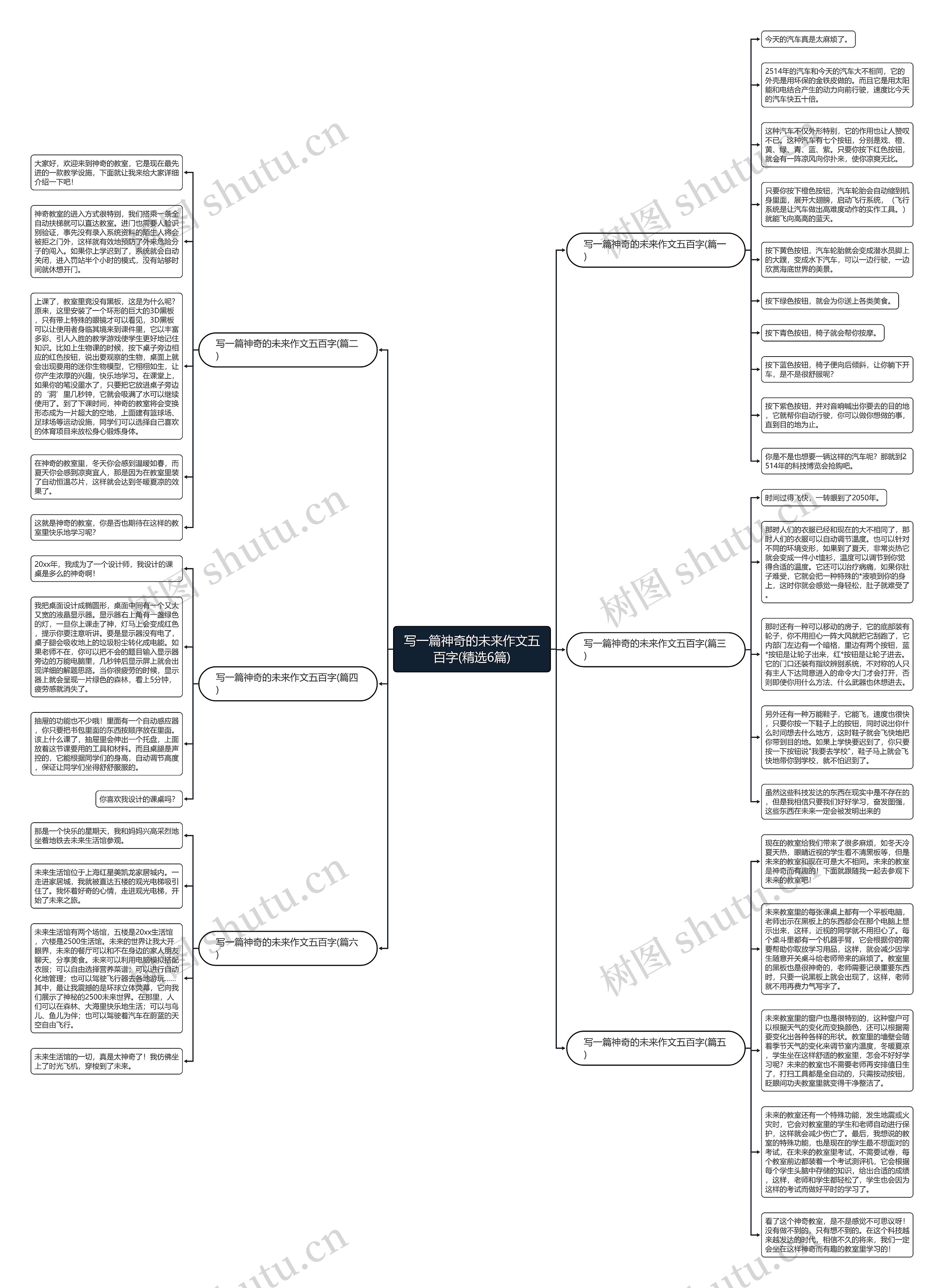 写一篇神奇的未来作文五百字(精选6篇)思维导图