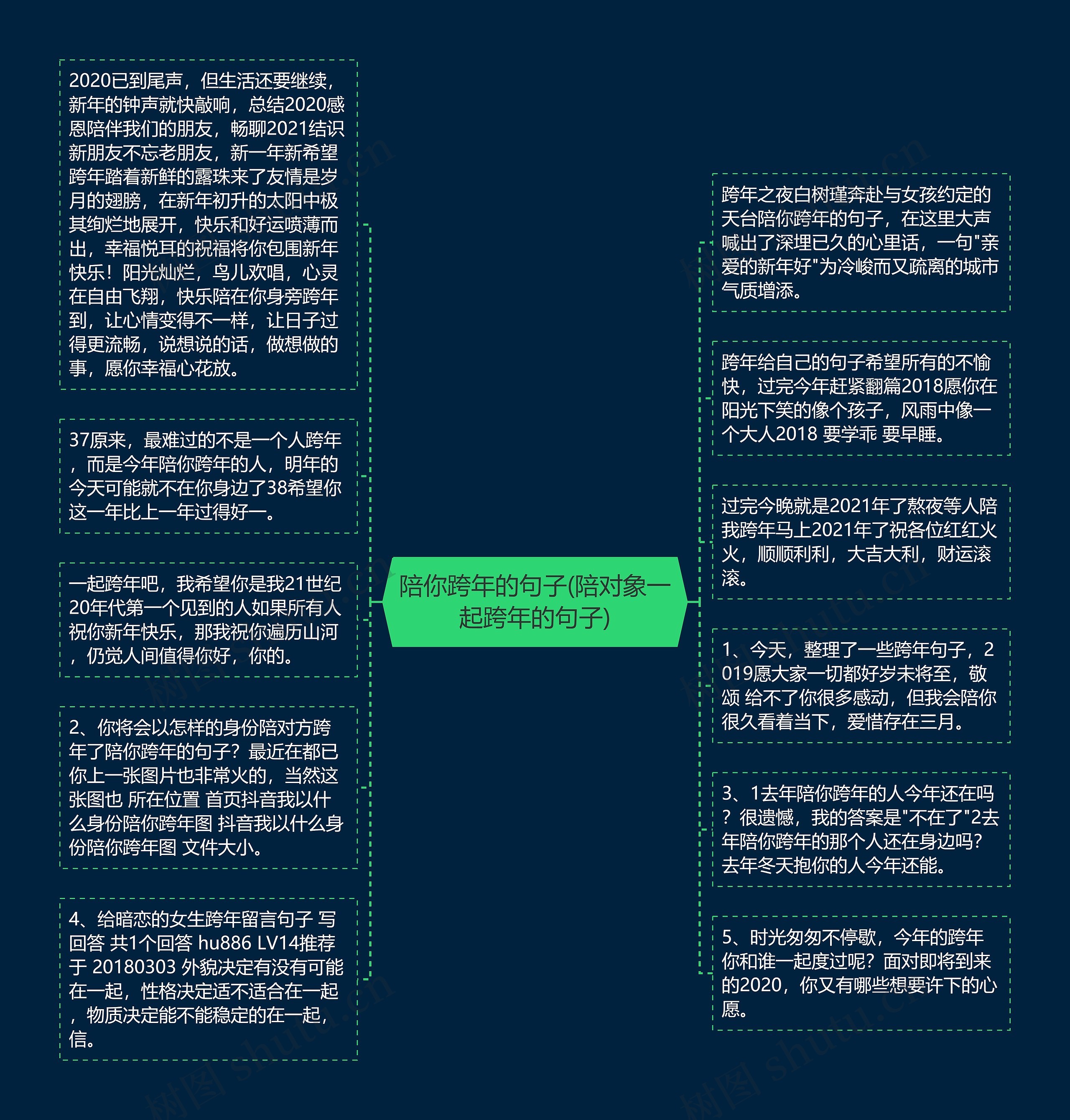 陪你跨年的句子(陪对象一起跨年的句子)思维导图