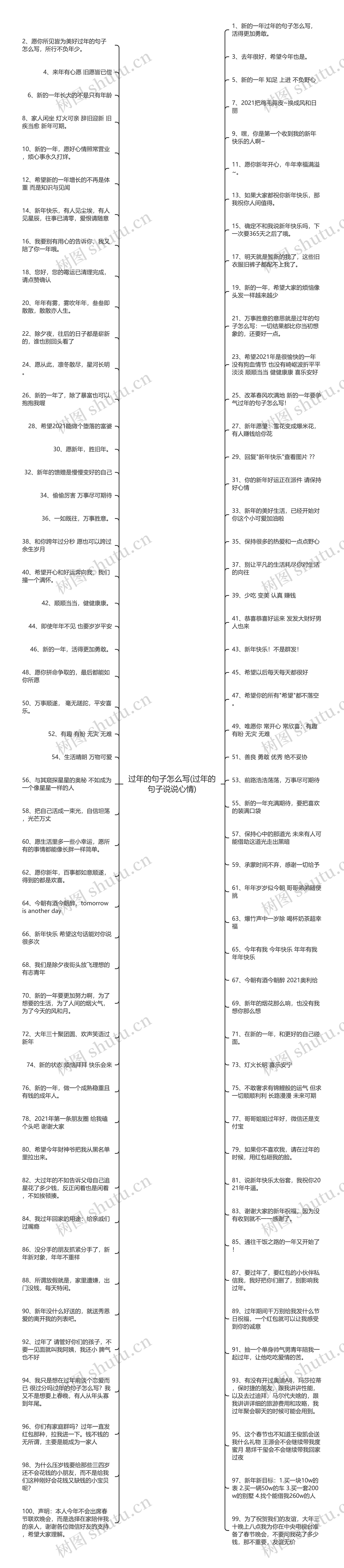 过年的句子怎么写(过年的句子说说心情)思维导图高清图 过年的句子怎么写(过年的句子说说心情)思维导图