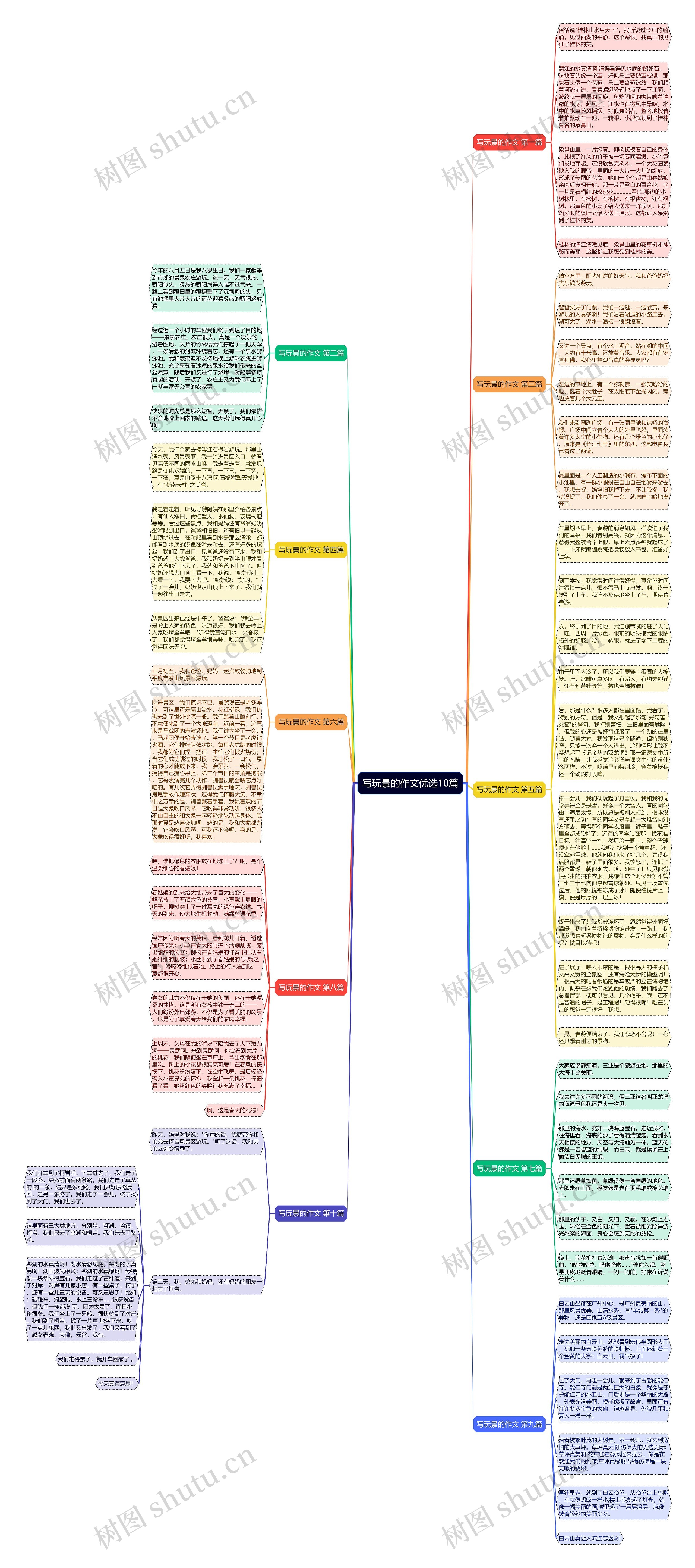 写玩景的作文优选10篇思维导图