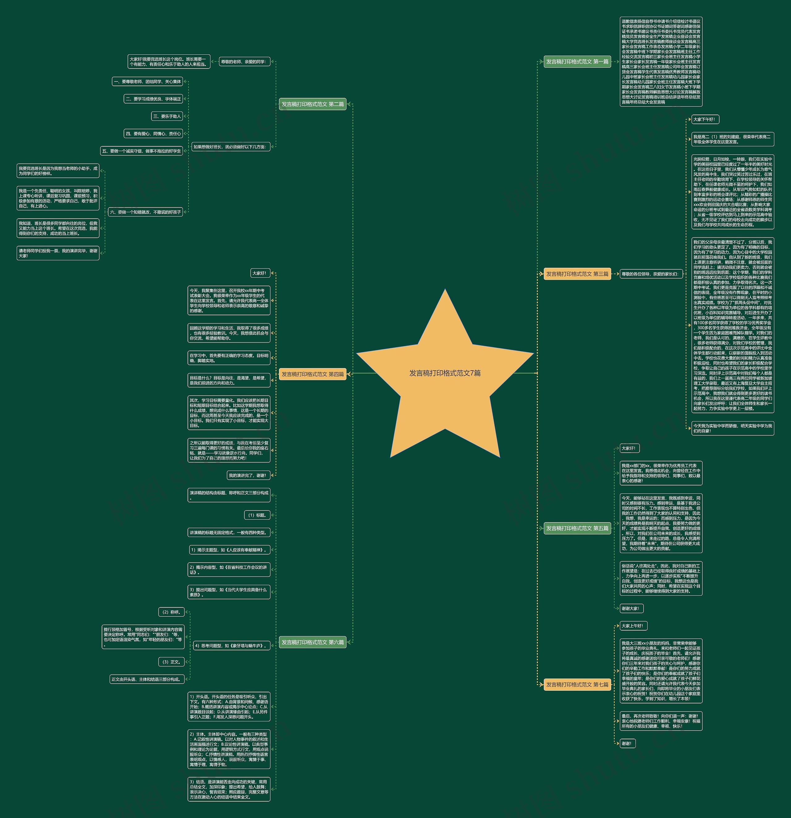 发言稿打印格式范文7篇思维导图