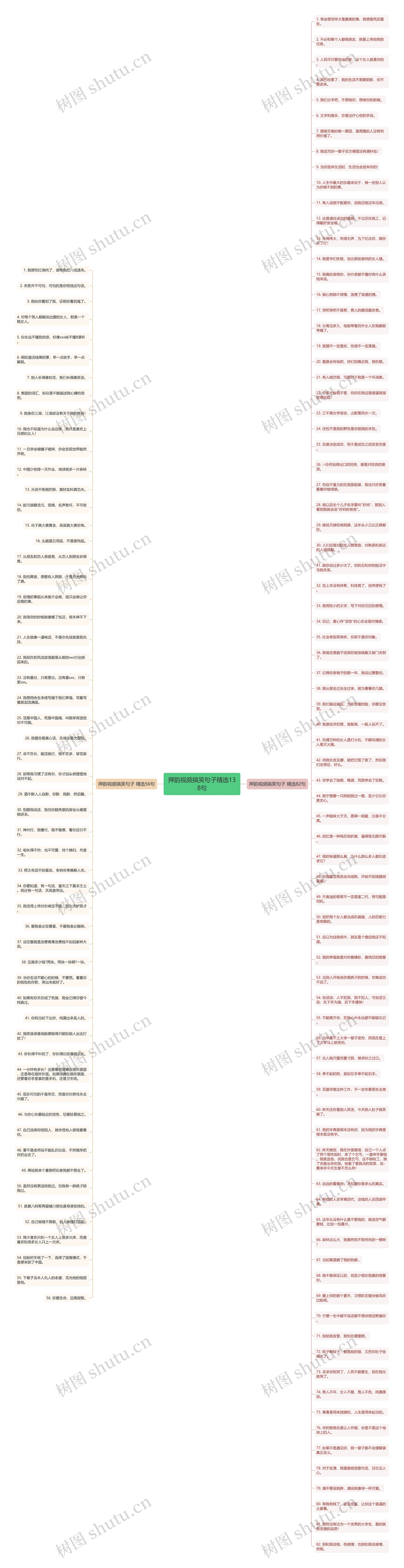 押韵视频搞笑句子精选138句思维导图