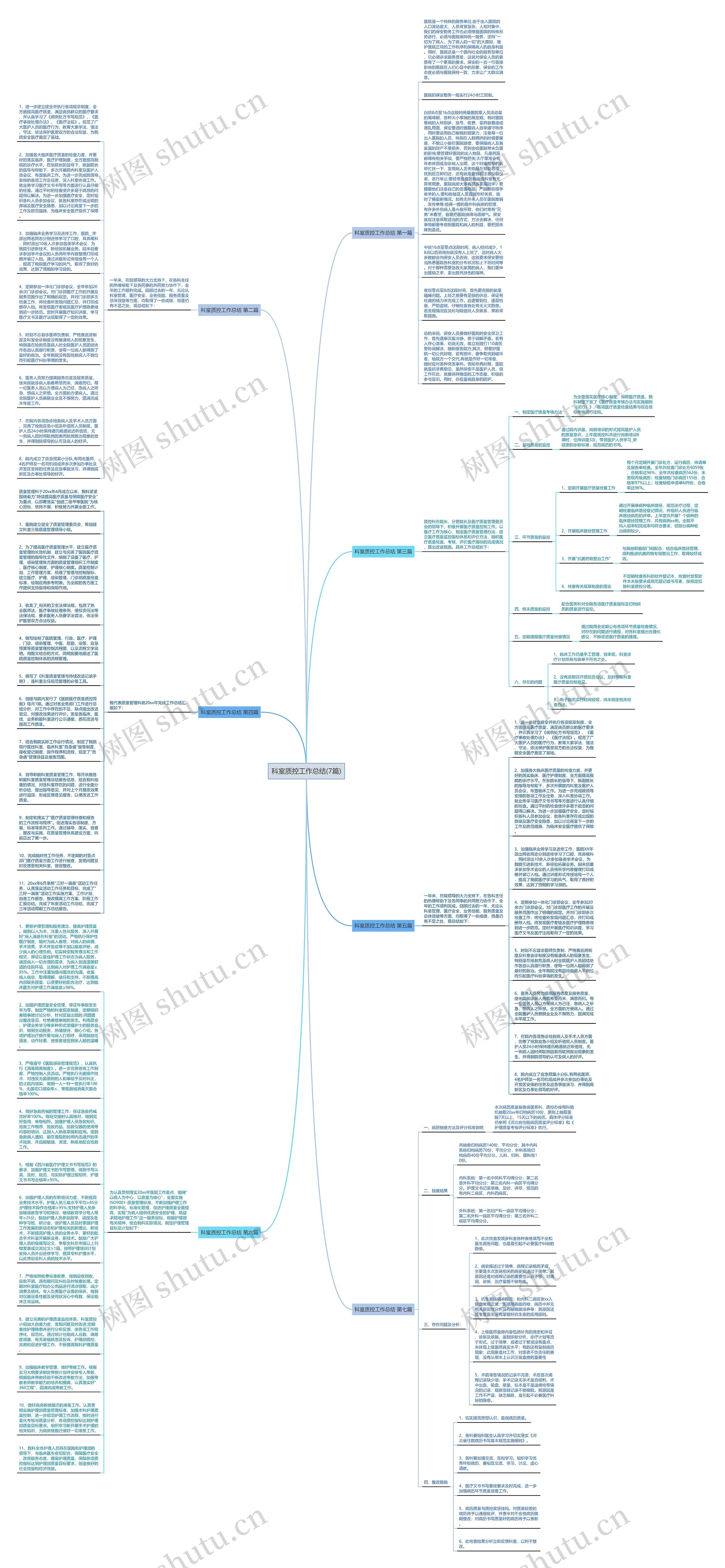 科室质控工作总结(7篇)思维导图