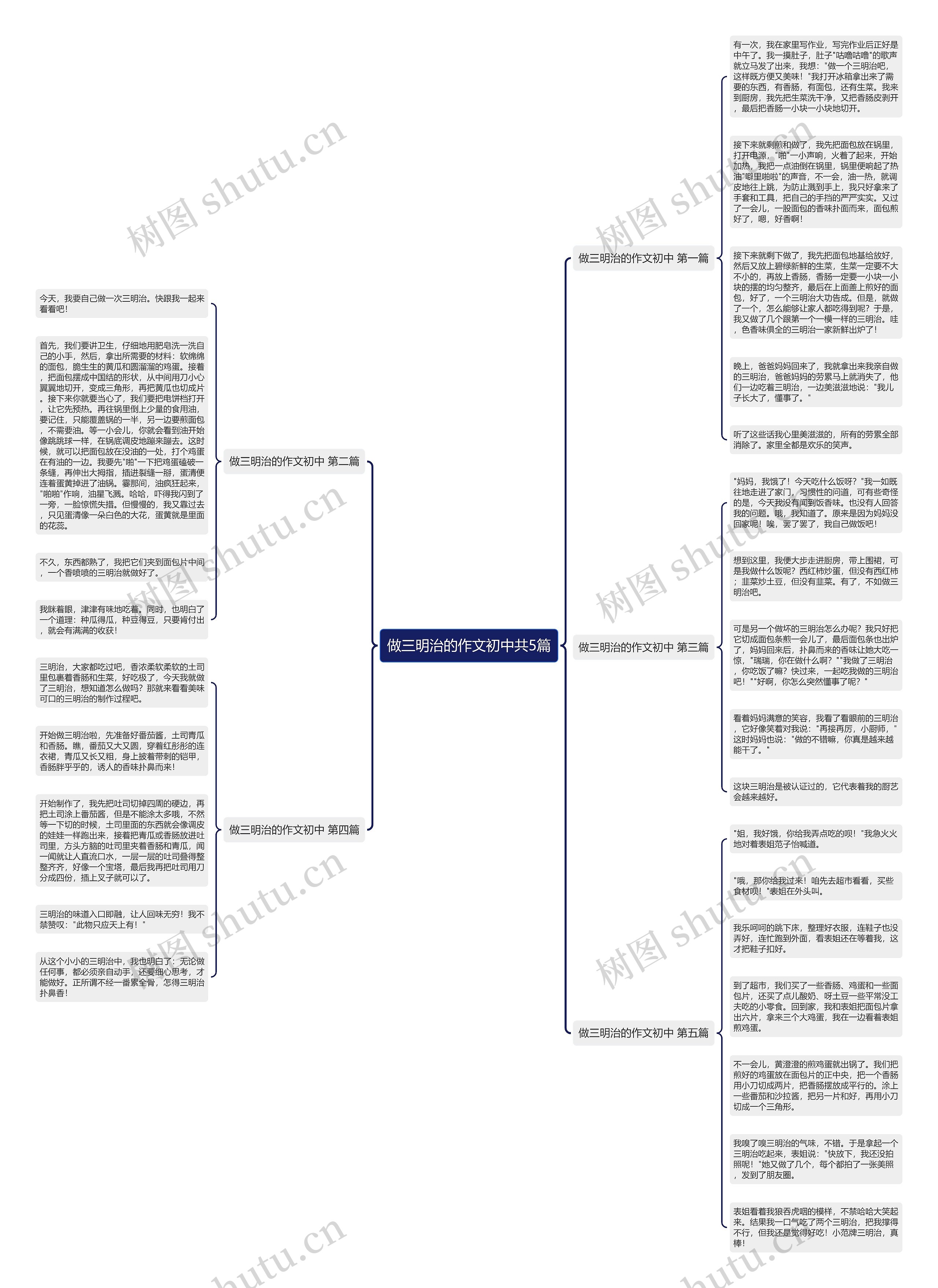 做三明治的作文初中共5篇思维导图