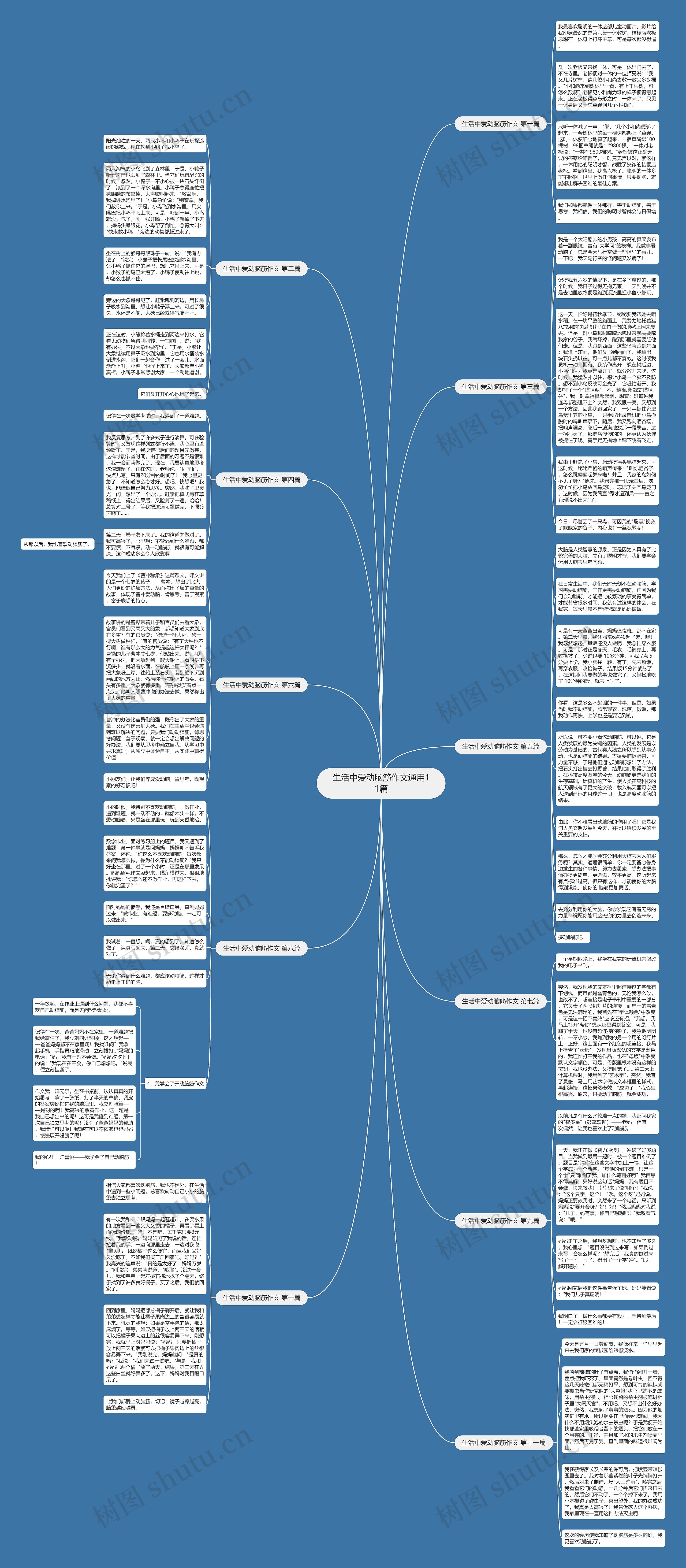 生活中爱动脑筋作文通用11篇思维导图