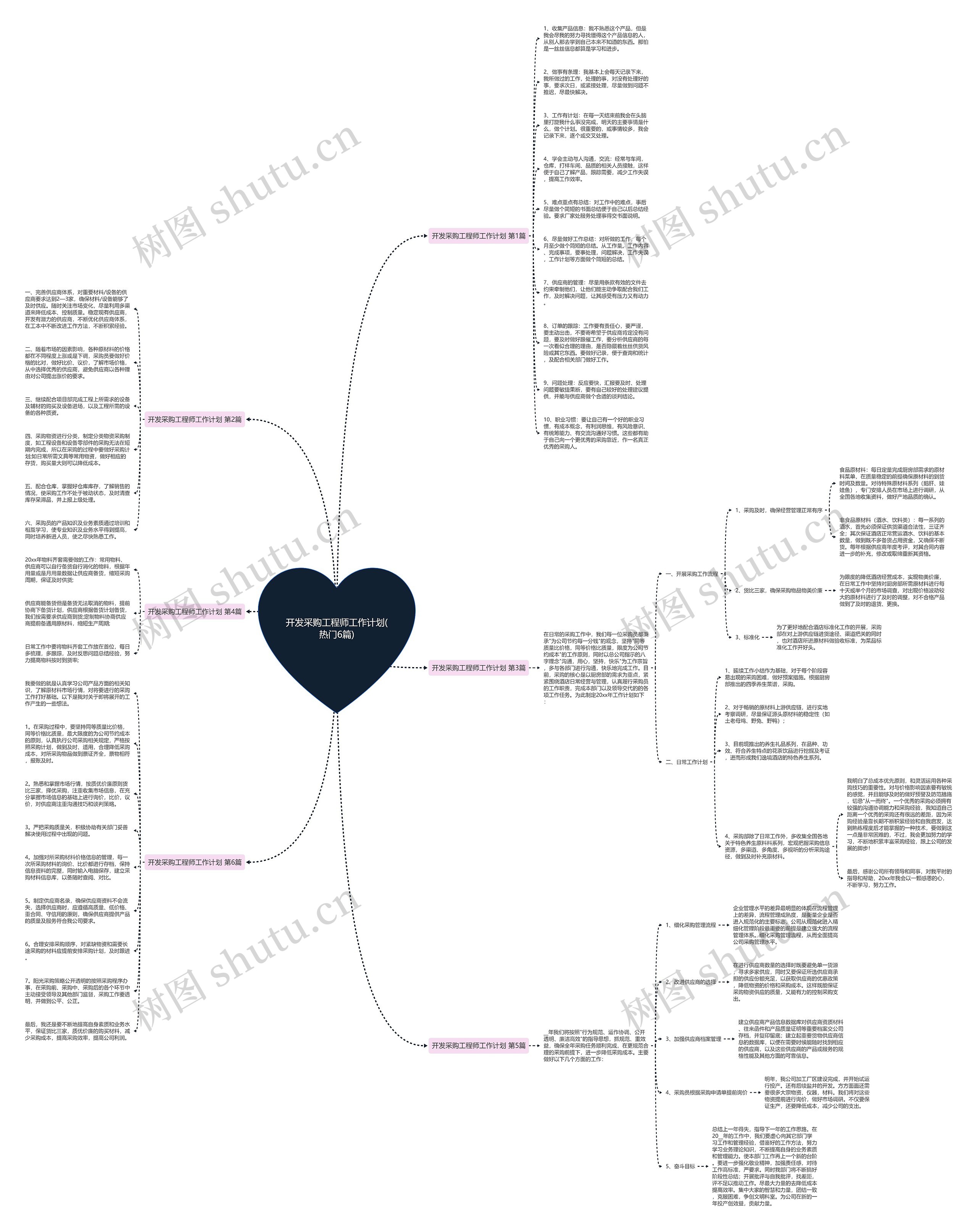 开发采购工程师工作计划(热门6篇)思维导图